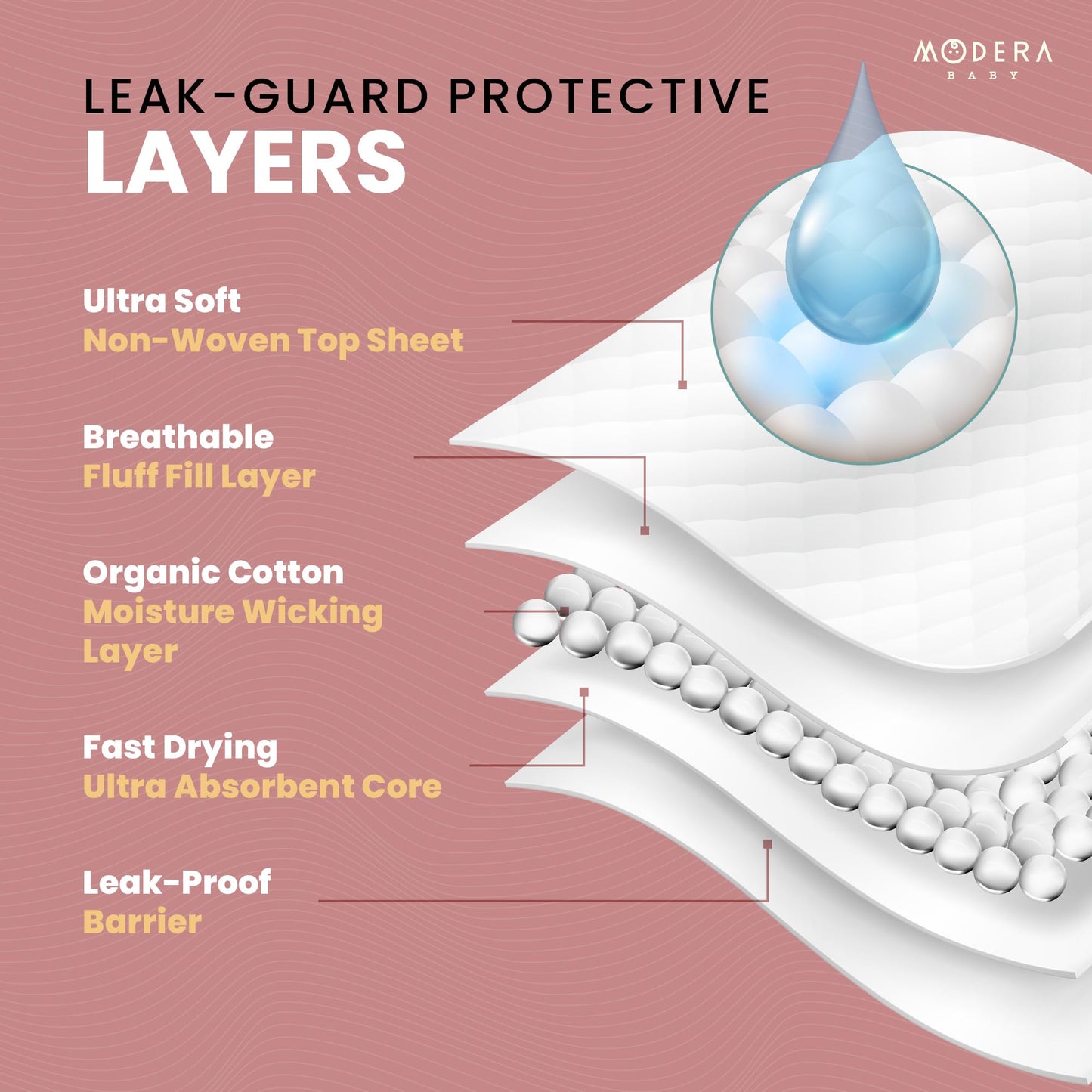 Organic Cotton Enhanced Disposable Changing Pad Liners | XL-Large 30x18 Hypoallergenic Super Soft Ultra Absorbent Waterproof Quilted Underpads for Baby Diaper Table/Travel, Leak Proof Mess Free-50PK