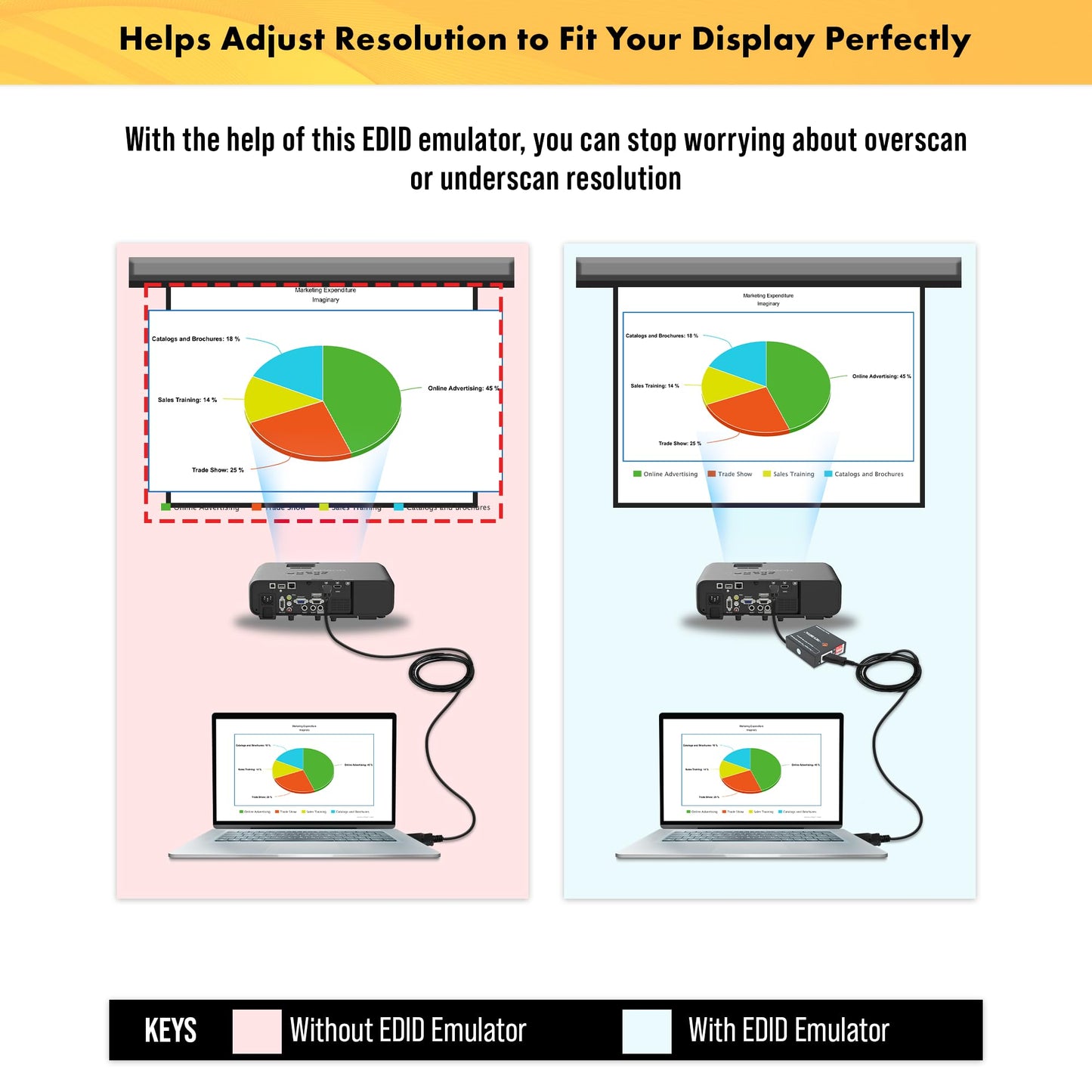 J-Tech Digital HDMI EDID Emulator HDCP Manager 4K60Hz Auto Downscaling, 8 EDID Modes & Custom EDID Settings, Power by USB C or HDMI, Supports CEC On/Off [JTECH-EDIDM4K]