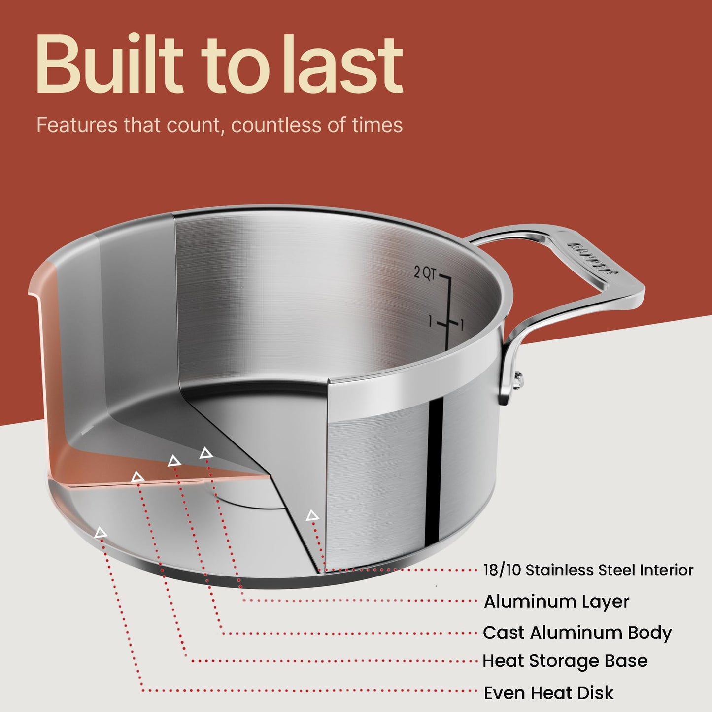 Stainless Steel Stockpot with Lid 2 Quart, Durable 18/8 Stainless Steel, Impact-Bonded Base for Even Heating, Riveted Handles, Oven & All Stove Compatible, Safe Up To 500°F (260°C)