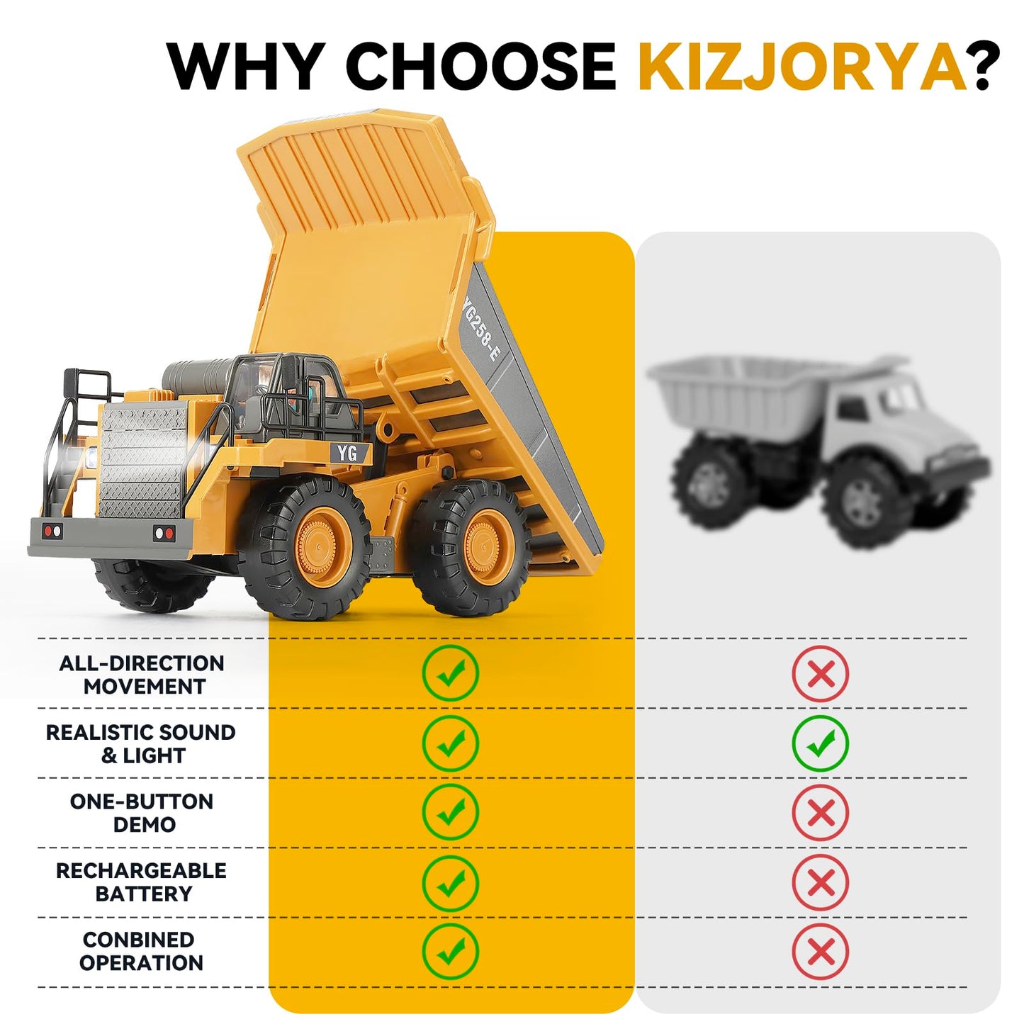 KIZJORYA Remote Control Dump Truck, RC Construction Vehicle for Kids with 9 Channel Metal Bed Light Sound & Rechargeable Battery, Electric Transport Garbage Truck Toy for Toddlers Boys Girls Age 3+