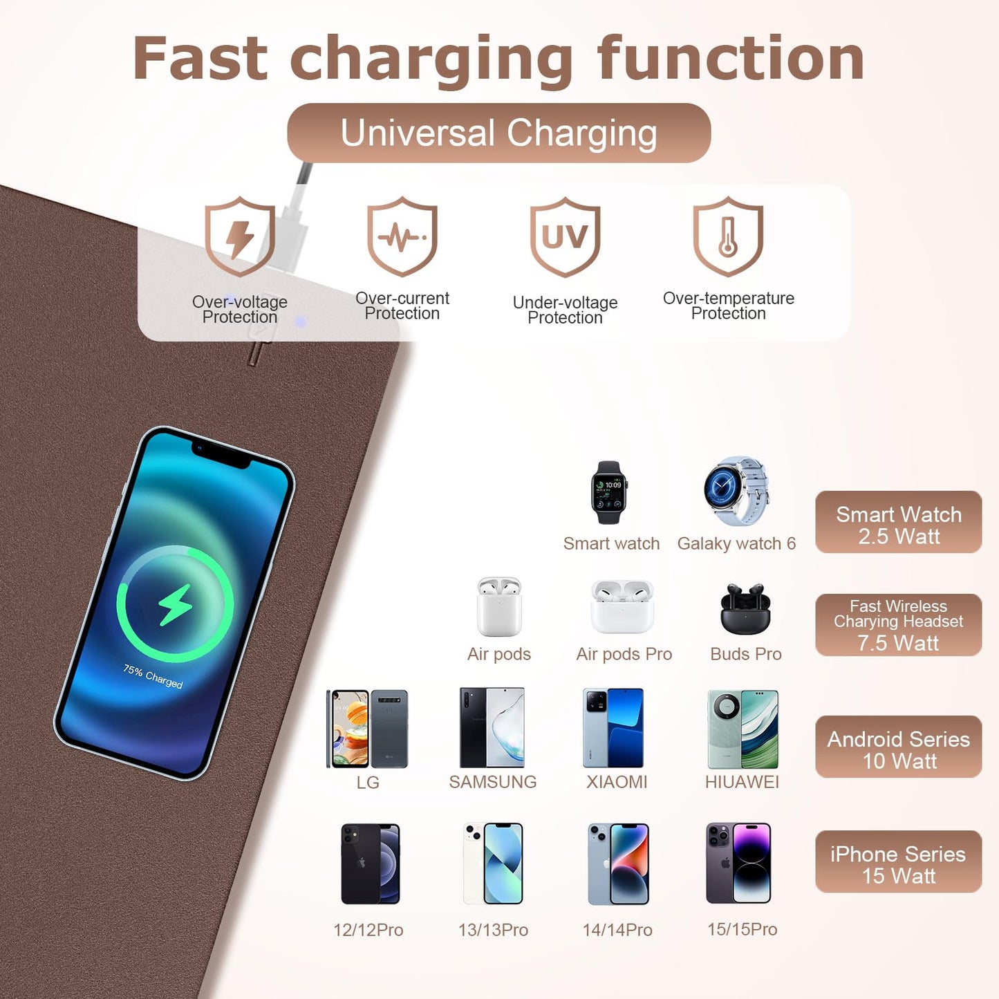 Wireless Charging Mouse Pad Firelison 2 in 1 Leather Multifunctional Office Desk Pad with Non-Slip Rubber Base, Waterproof Desk pad for Computers/Office/Work/Home/Decor（ 36" x 17"Brown - R）