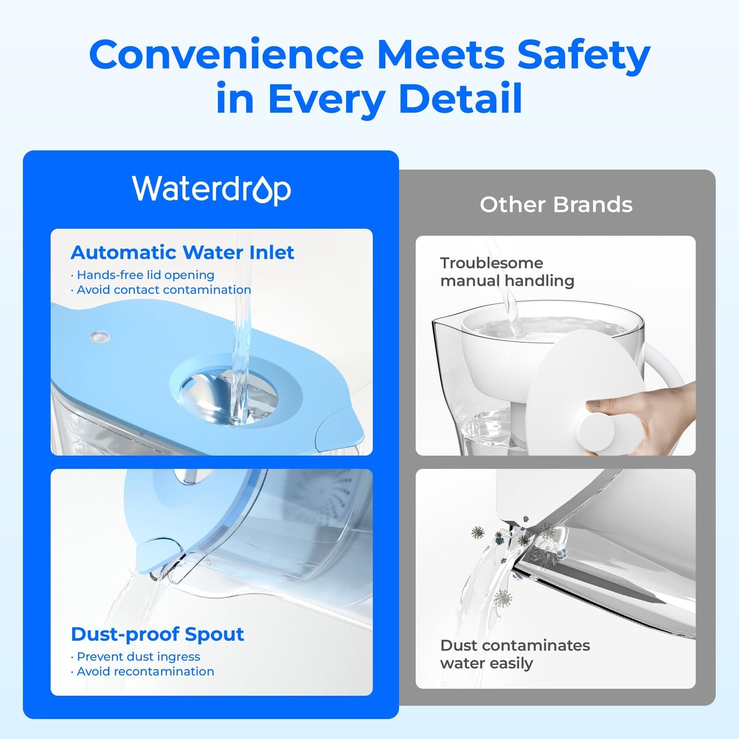Waterdrop PT-05B Water Filter Pitcher with 3 Filters, 7-Cup Capacity, NSF Certified, 5X Longer Filter Life, Up to 600 Gallons, Fridge-Friendly Design, Reduces PFOA/PFOS and Chlorine, Blue