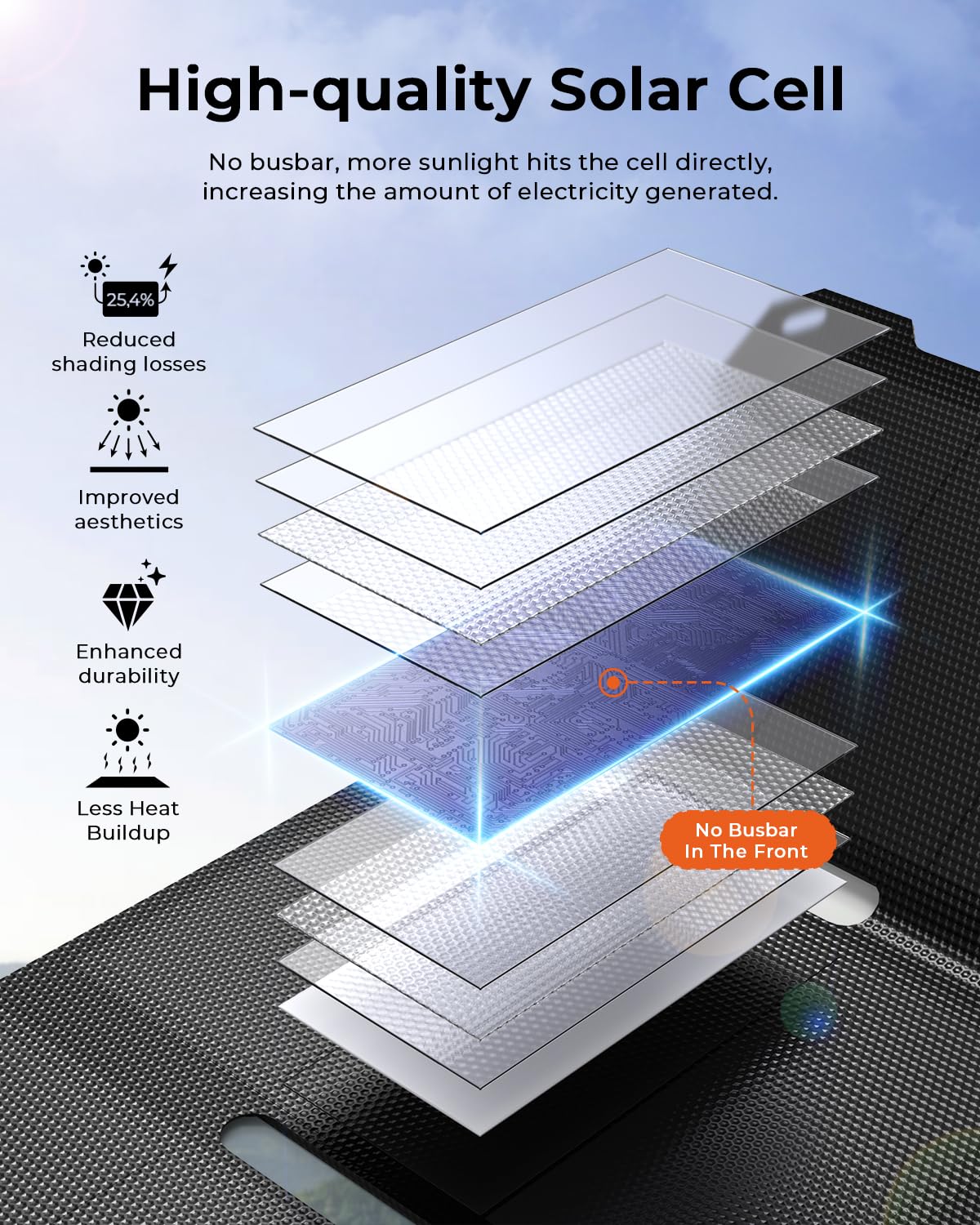[Pocket-Size]BigBlue Portable 25W Solar Panel Charger, Folding Solar Charger with USB-A and USB-C Ports, IP68 Waterproof Solar Panel for Backpacking Compatible with Cellphones, Tablets, Power Bank etc