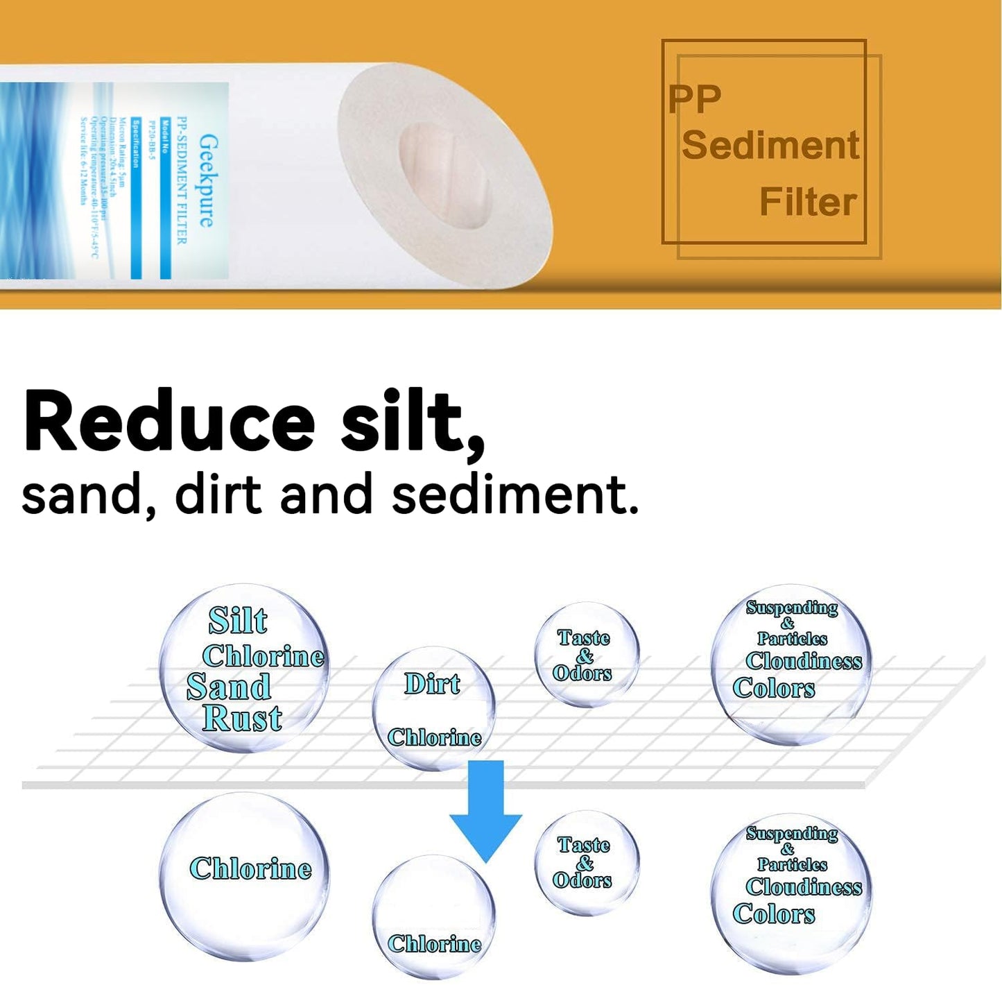Geekpure 20-Inch Whole House Polypropylene PP Sediment Filter-4.5" x 20"-5 Micron