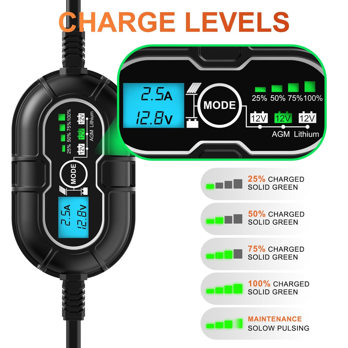SUNER POWER 10 Amp 12V MPPT Solar Charge Controller, LCD Display + State-of-Charge, 10A Solar Panel Regulator with Temp Sensor for 12Volt Lead-Acid, AGM, Gel, Flooded and Lithium LiFePO4 Battery
