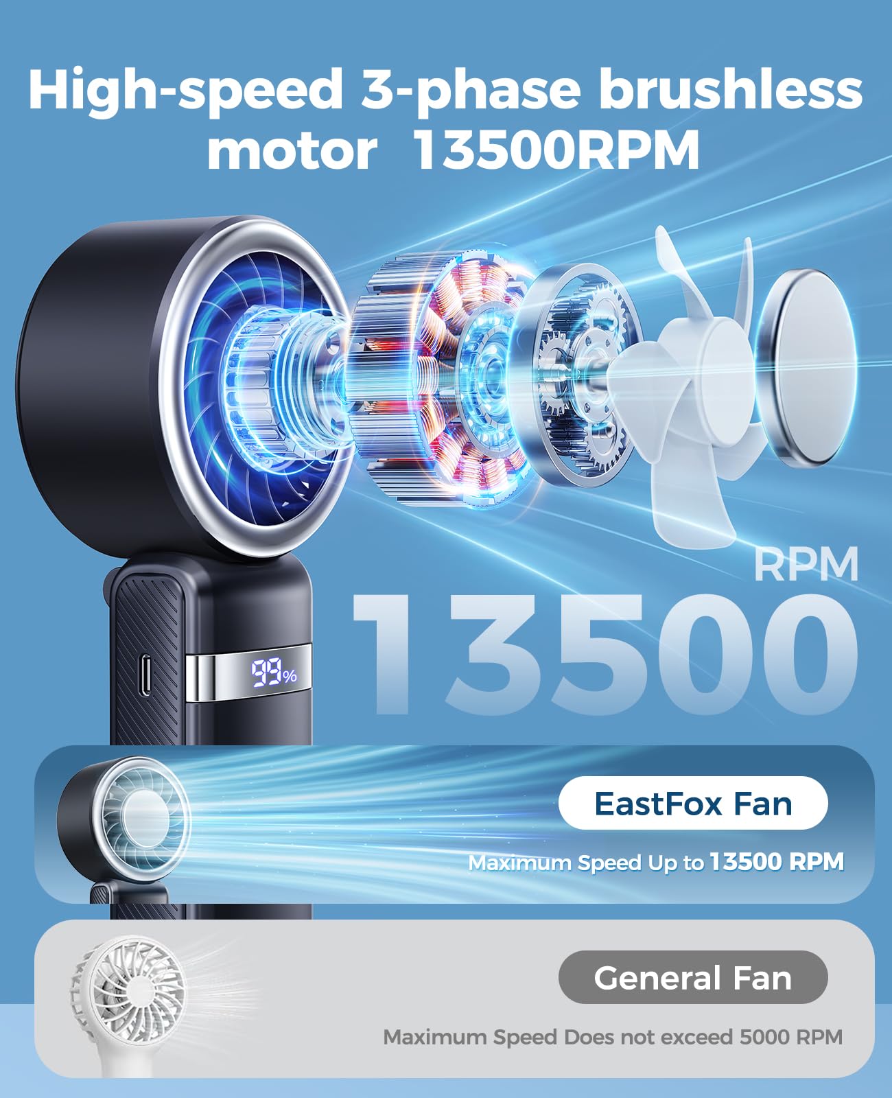 【2026 Upgrade】12000mAh Ice Cooling Portable Handheld Fan with 12W Fast Charging Personal Fan 25H Working Time 100 Speeds Turbo Fan Cooling Fan 3-in-1 Desk Fan Rechargeable for Travel,Camping(Black)