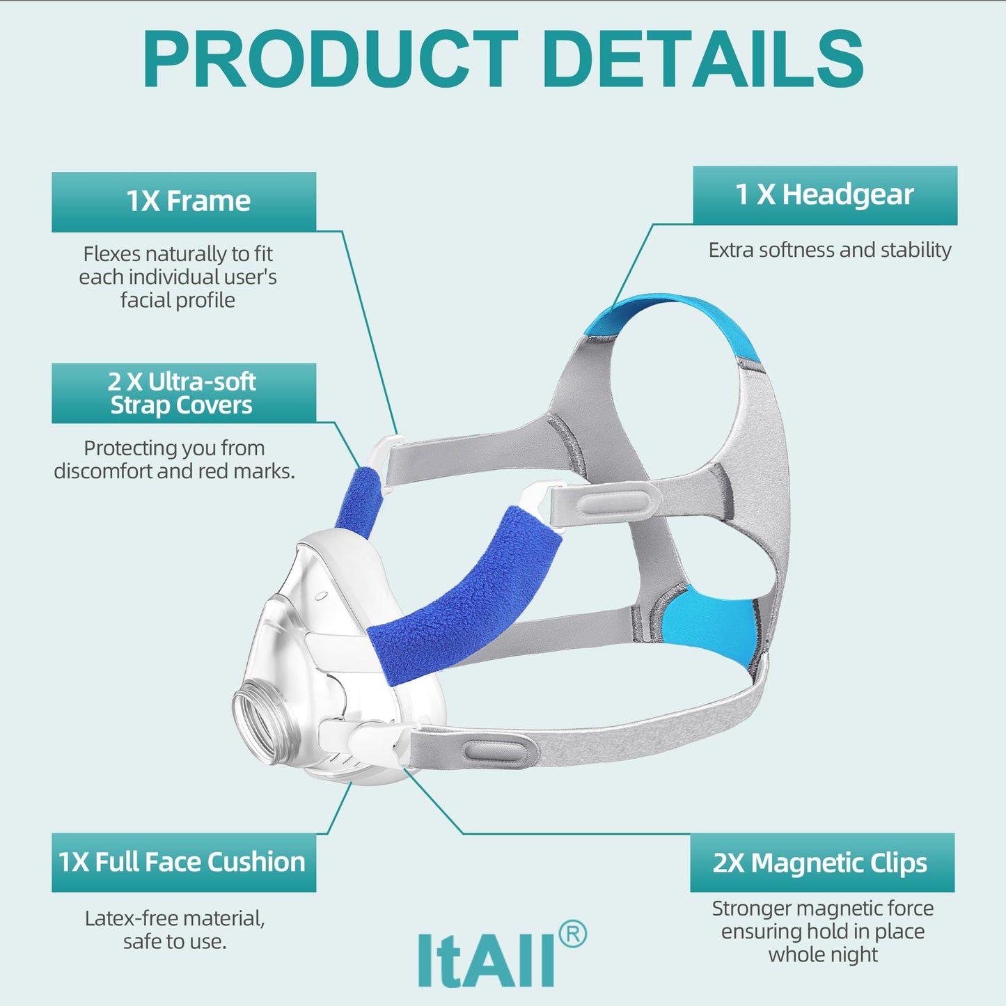 Improved Replacement Cushion Set (M) for Airfit F20 with Headgear & Frame, Comfortable Fit & Reliable Seal (No Elbow), ItAll Supplies Accessories for CPAP Users (Medium Mask)