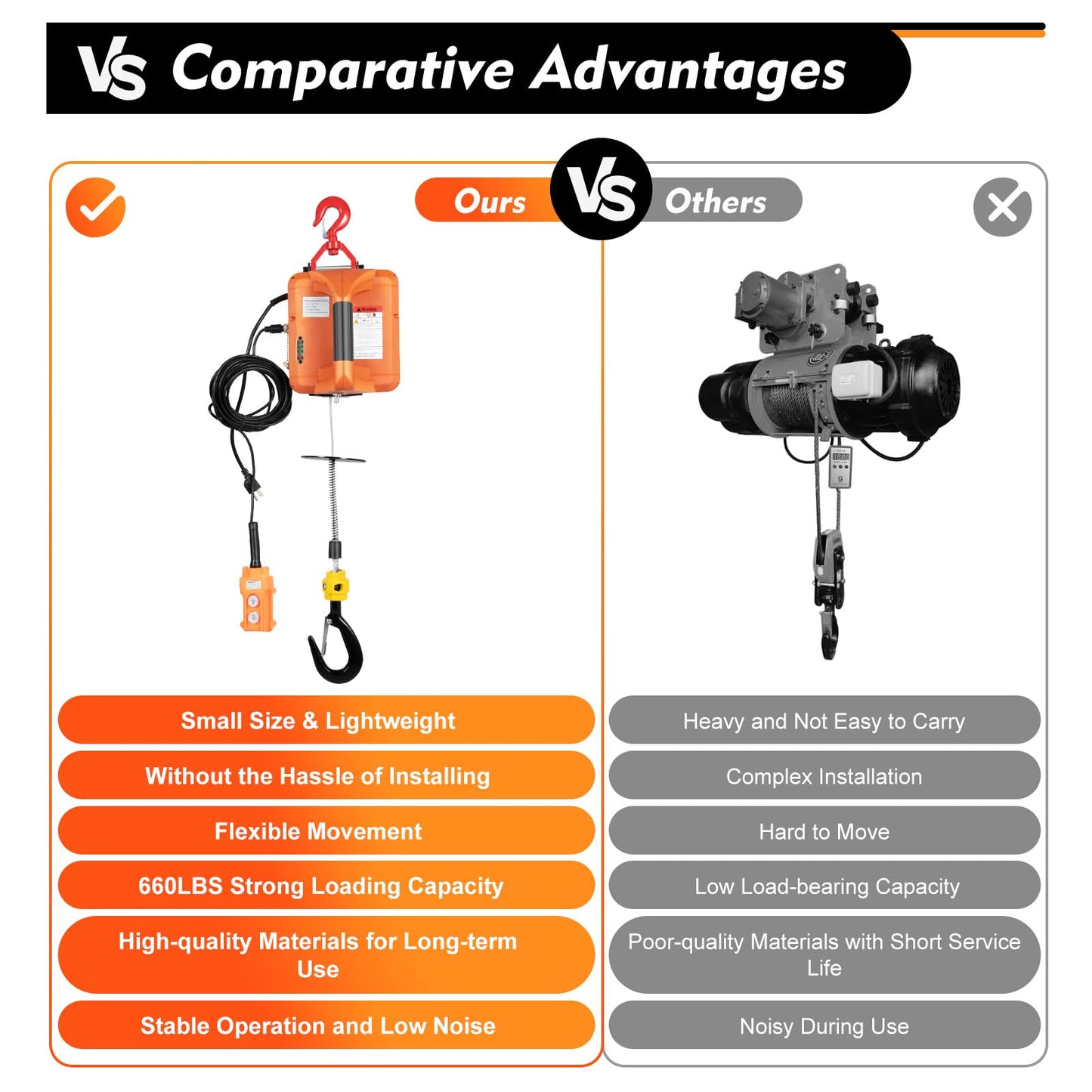 2300LBS/1T Electric Hoist Winch Portable Electric Power Winch New Upgrade Electric Hoist Crane w/Overload Protection 38ft Lifting Height for Attic Pro Utility Lift,3 in 1 Control Method