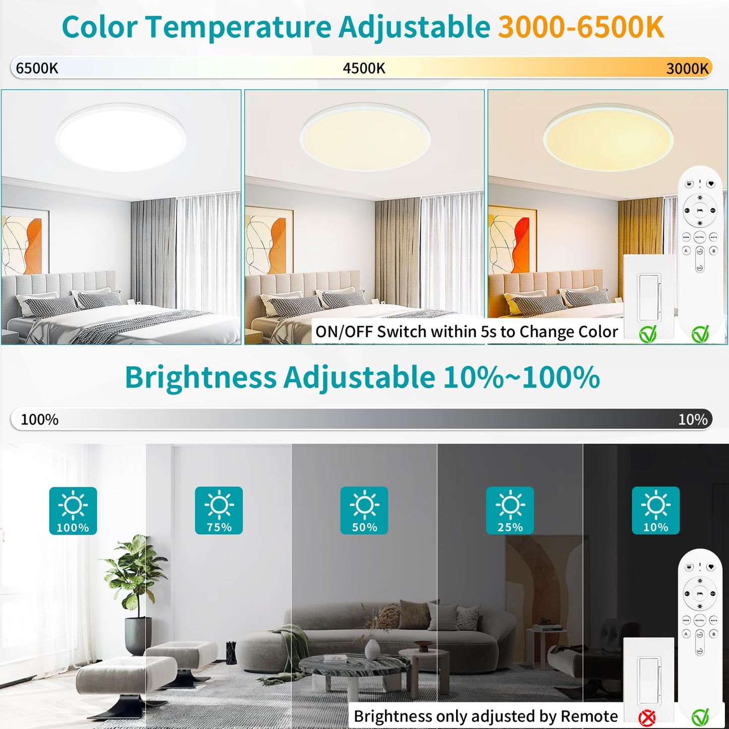Glowall 24 Inch Led Flush Mount Ceiling Light Fixture, Ultra Thin, Dimmable with Remote Control, 56W, 5600 Lumen, Modern, Round, White, for Kitchen, Dining Room, Bedroom, Living Room, Home Office