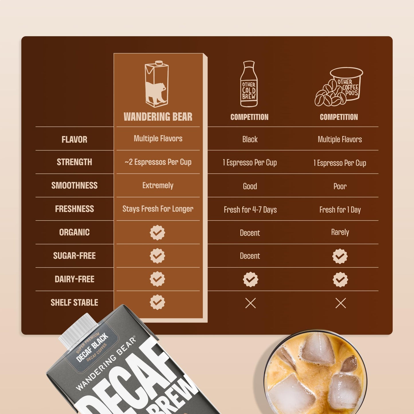Wandering Bear Organic Unsweetened Extra Strong Cold Brew in a Box - Make Your Own Iced Coffee Drink with Wandering Bear Black Concentrate, Shelf-Stable & Vegan - 21 Servings - 32 fl.oz