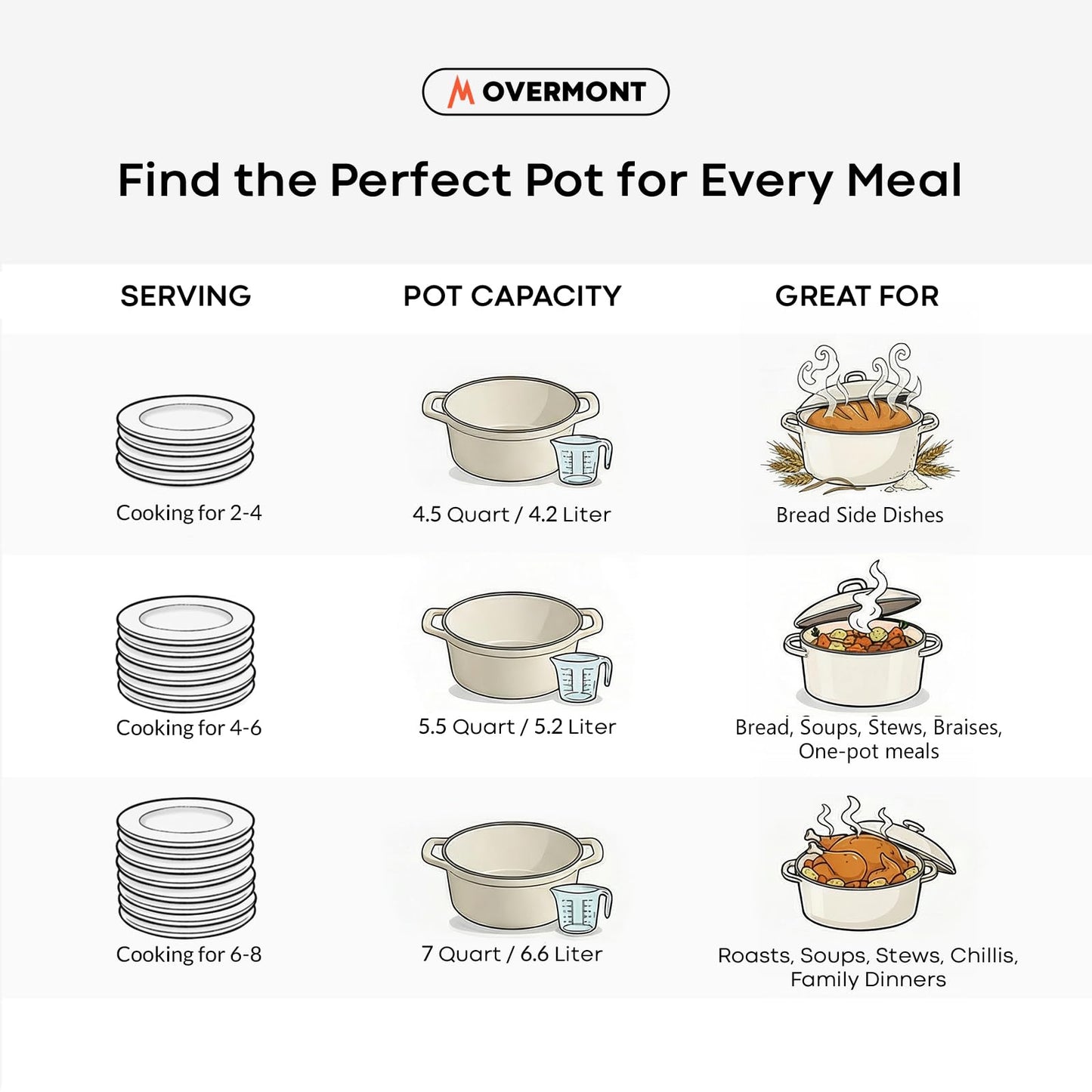 Overmont Enameled Cast Iron Dutch Oven - 5.5QT Pot with Lid Cookbook & Cotton Potholders - Heavy-Duty Cookware for Braising, Stews, Roasting, Sourdough Baking White