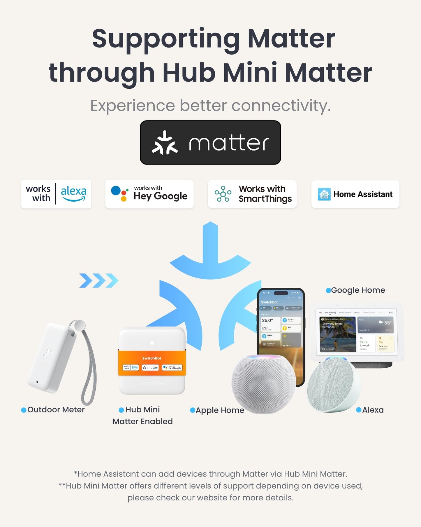 SwitchBot WiFi Thermometer 3 Pack with Hub Mini (Matter Enabled), IP65 Indoor Outdoor Humidity Meter, Humidity/Temperature/Dewpoint/VPD/Absolute Humidity Sensor with Smart Alerts, Works with Alexa