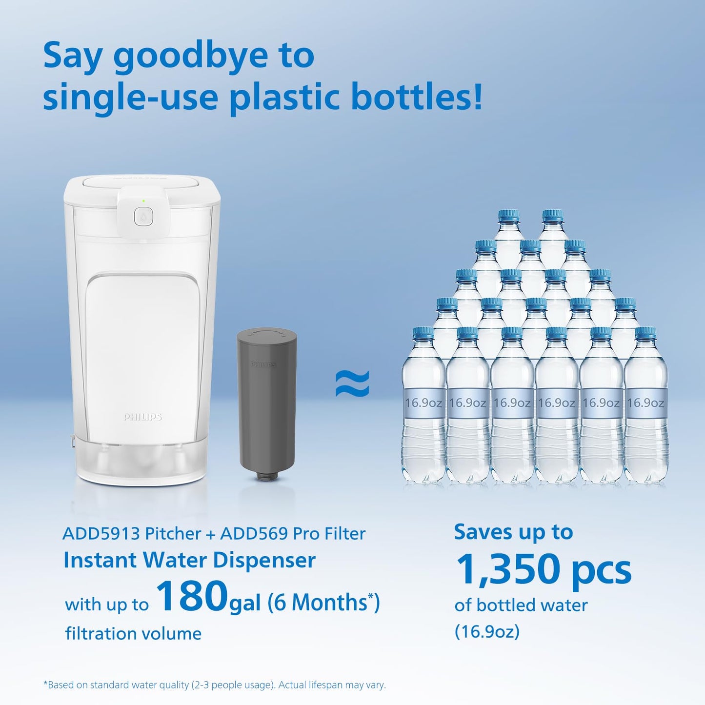 PHILIPS 20 Cup Electric Water Filter Pitcher for Fridge Door, Space-Saving Slim Design, Rechargeable Electric Water Dispenser with Pro Filter, Reduces Lead & 57 Impurities, 6-Month/180-Gallon, ADD5913