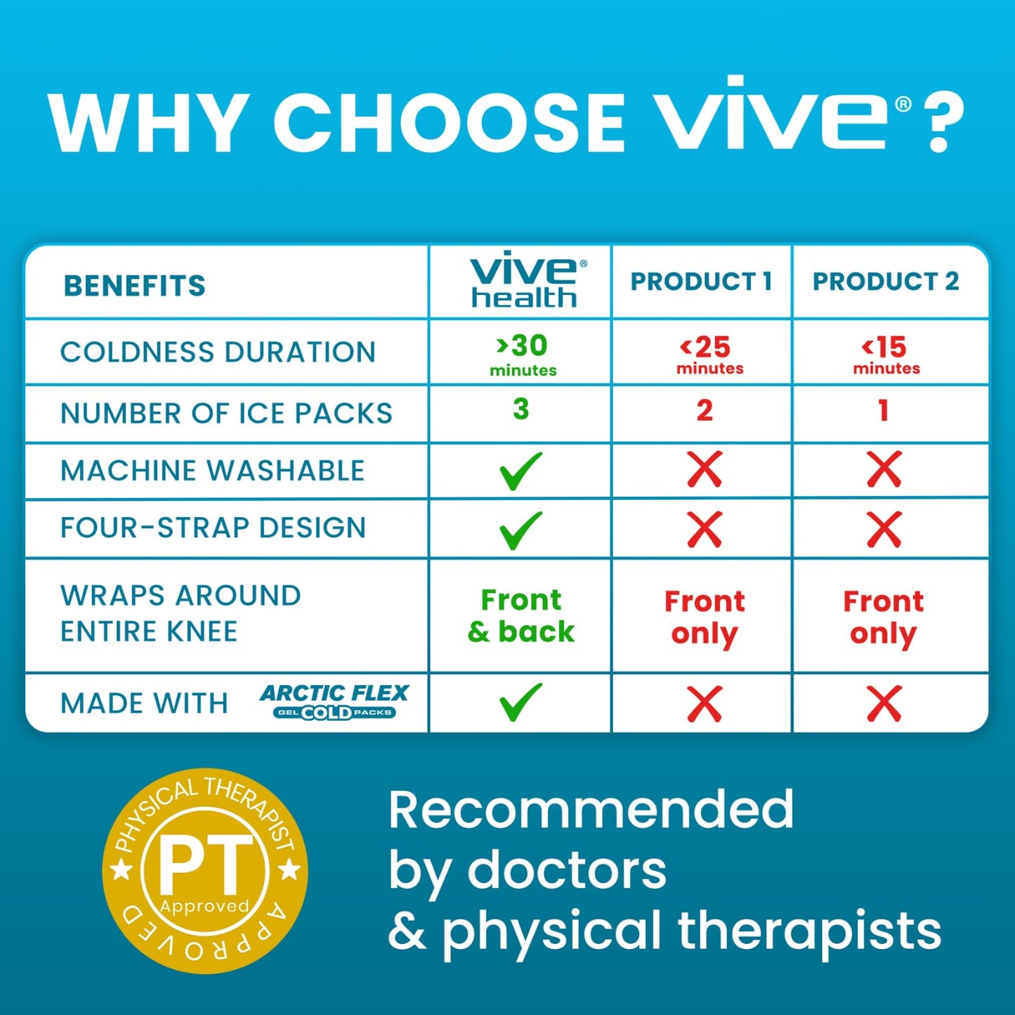 Vive Knee Ice Pack Wrap (2 Pack) - Cold/Hot Gel Compression Brace - Heat Support Strap For Arthritis Pain, Tendonitis, ACL, MCL Injury, Osteoarthritis, Women, Men, Meniscus Patella Surgery