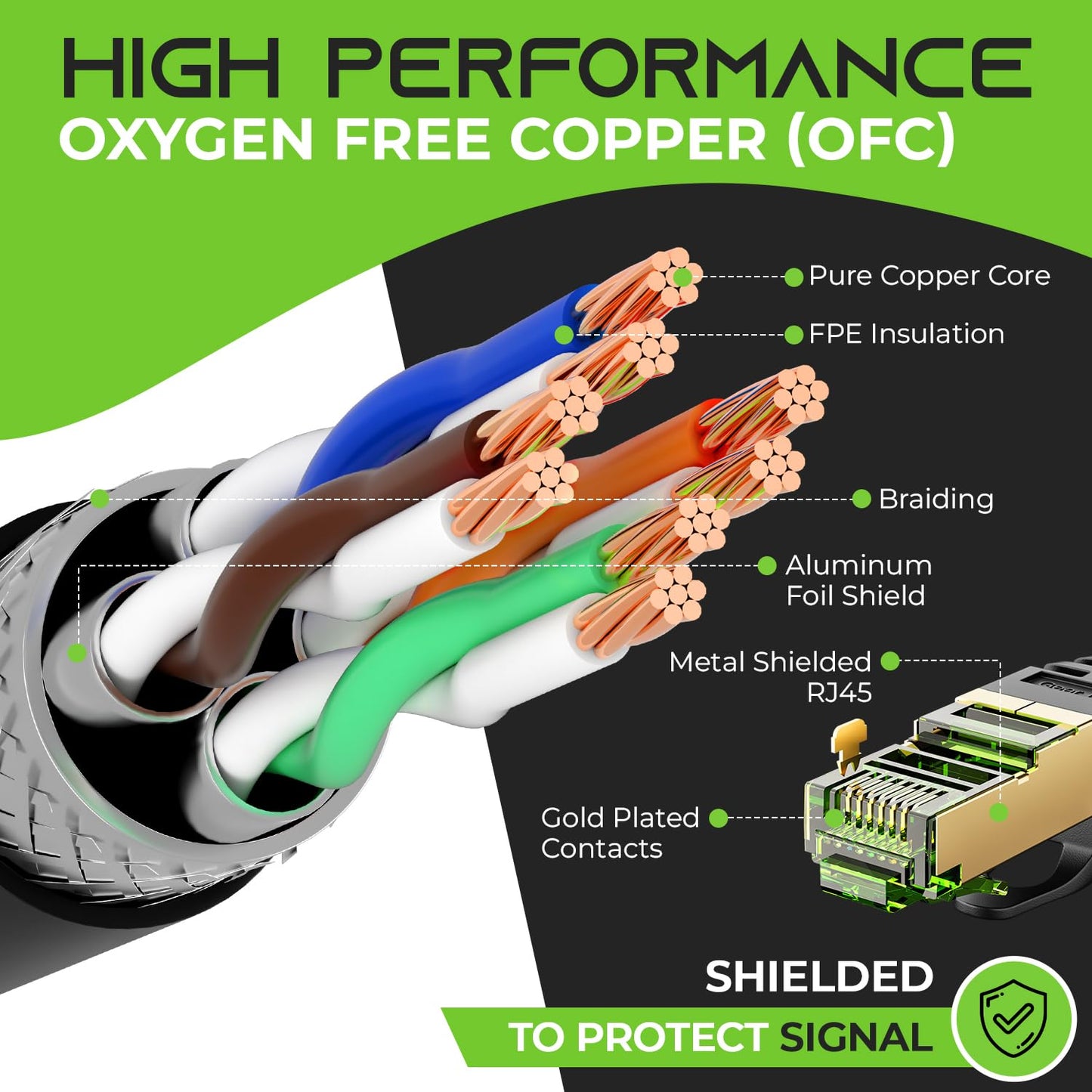 GEARit Cat7 Outdoor Ethernet Cable (150ft) SFTP Shielded Foil Twisted Pair, Pure Copper, LLDPE, Waterproof, Direct Burial, In-Ground, UV Resistant, POE, Network, LAN, Internet, Cat 7-150 Feet