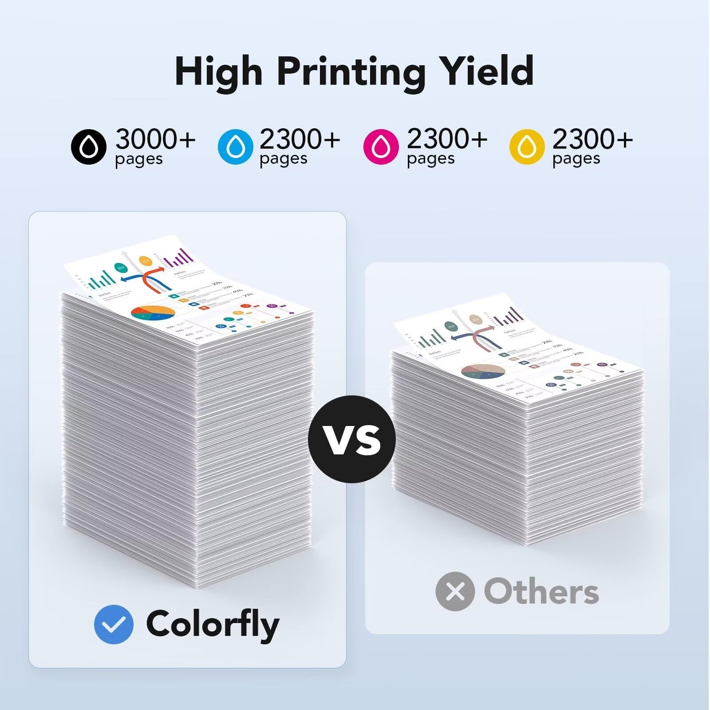 Colorfly Compatible TN227 High Yield Toner Cartridge Replacement for Brother TN-227BK/C/M/Y High Yield TN227 High Yield Toner Cartridge Use with HL-I3290CDW Toner MFC l3770CDW HL-L3270CDW 5P
