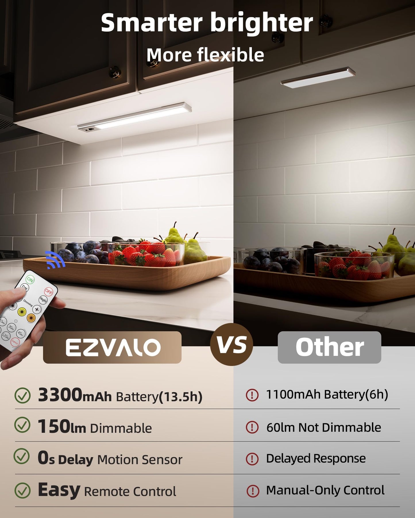 EZVALO 5-Pack Under Cabinet Lighting, 3300mAh Rechargeable Motion Sensor Light, 12inch Magnetic Closet Lights with Dimmable & 3 Color Temps, Wireless Motion Activated Lights with Remote for Kitchen
