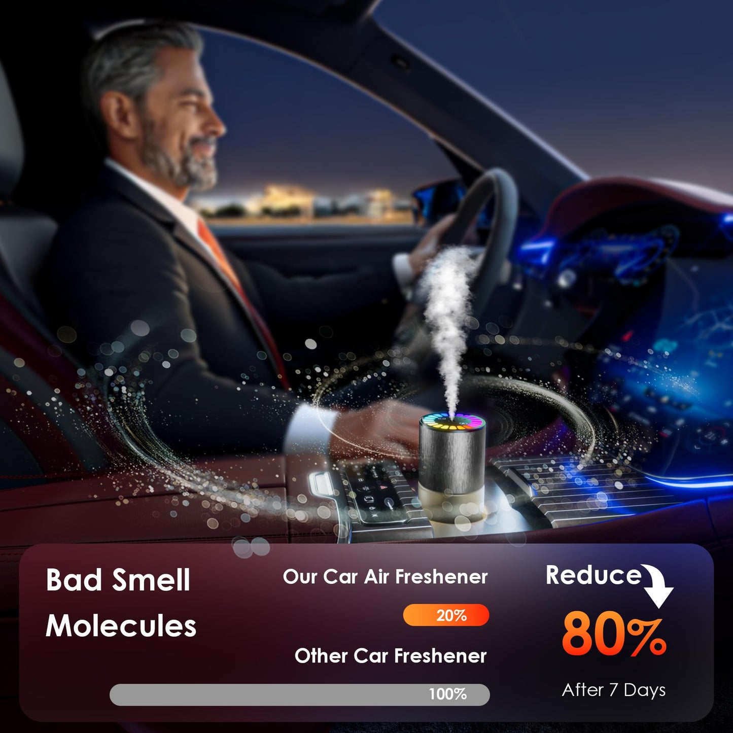 Car Air Freshener, Car Fresheners Long Lasting, Auto On/Off, 3 Adjustable Modes for Custom Scent Intensity, 150mL Large Capacity, Diffuser with RGB Music Syncing Light (Cologne)