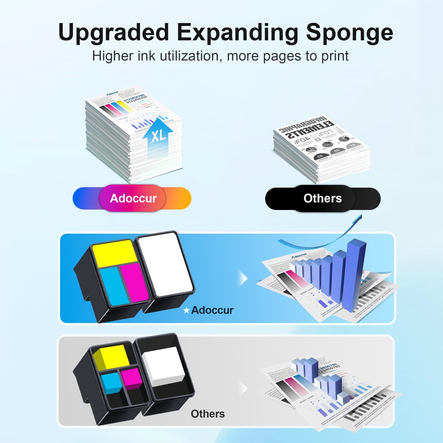 Adoccur Remanufactured Ink Cartridge Replacement for HP Ink 61 61XL Ink Works with HP Envy 4500 5530 5534 4502 Deskjet 1000 1010 2540 3000 3510 Officejet 4630 4635 Printer (1 Black, 1 Tri-Color)