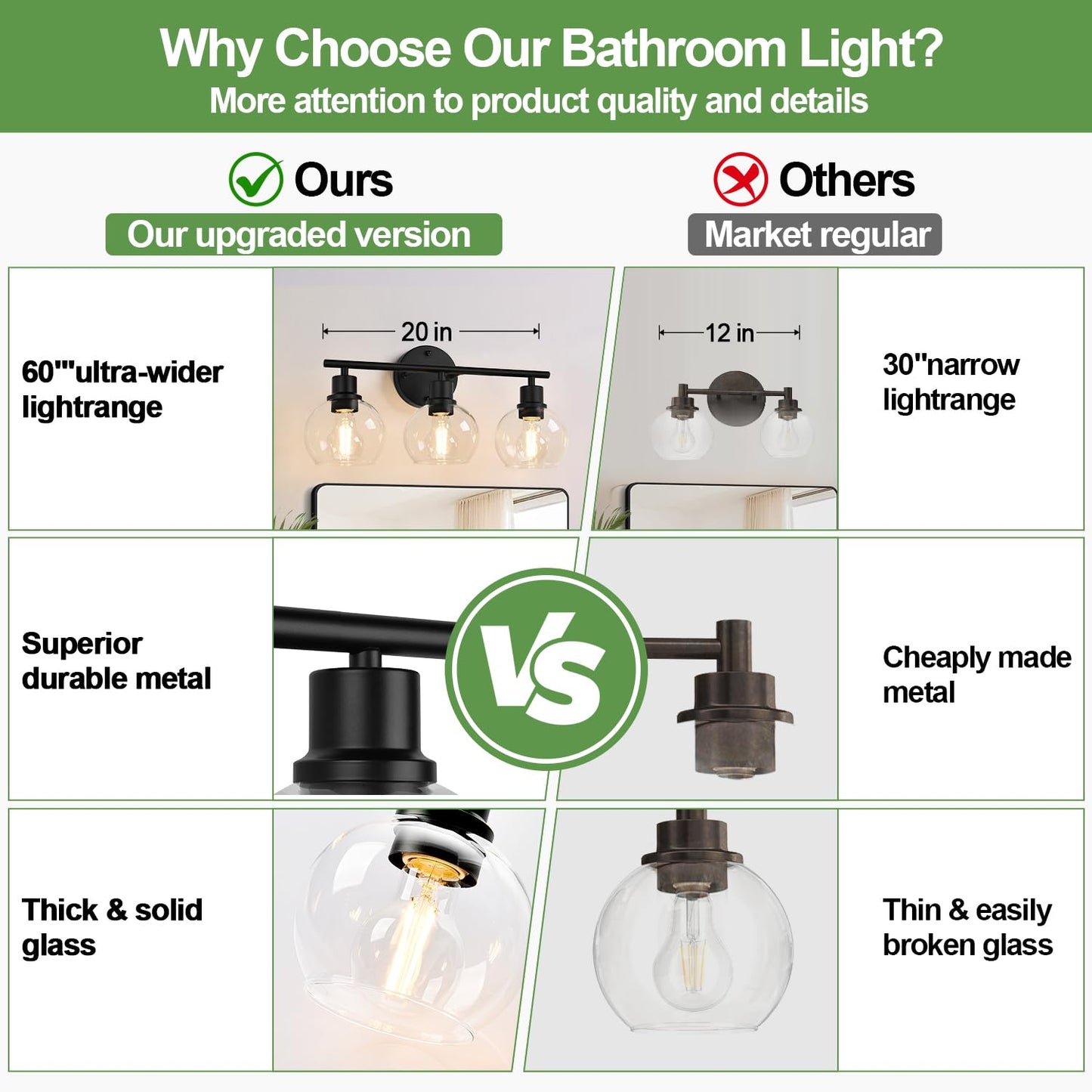 Indoi 3-Light Bathroom Light Fixtures, Black Bathroom Lights Over Mirror with Clear Glass Globe Shade, Vanity Lights for Bathroom Kitchen Living Room Hallway Cabinet Bedroom Porch.