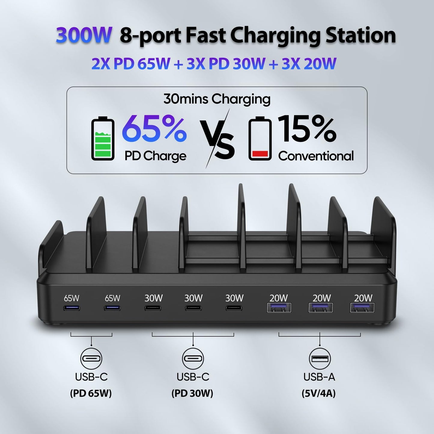 300W USB C Charging Station for Multiple Devices, 8 Port Multi Device Fast Charging Station for MacBook iPhone 15 Phone iPad Tablets Black (6 Mixed Short Cables Included)