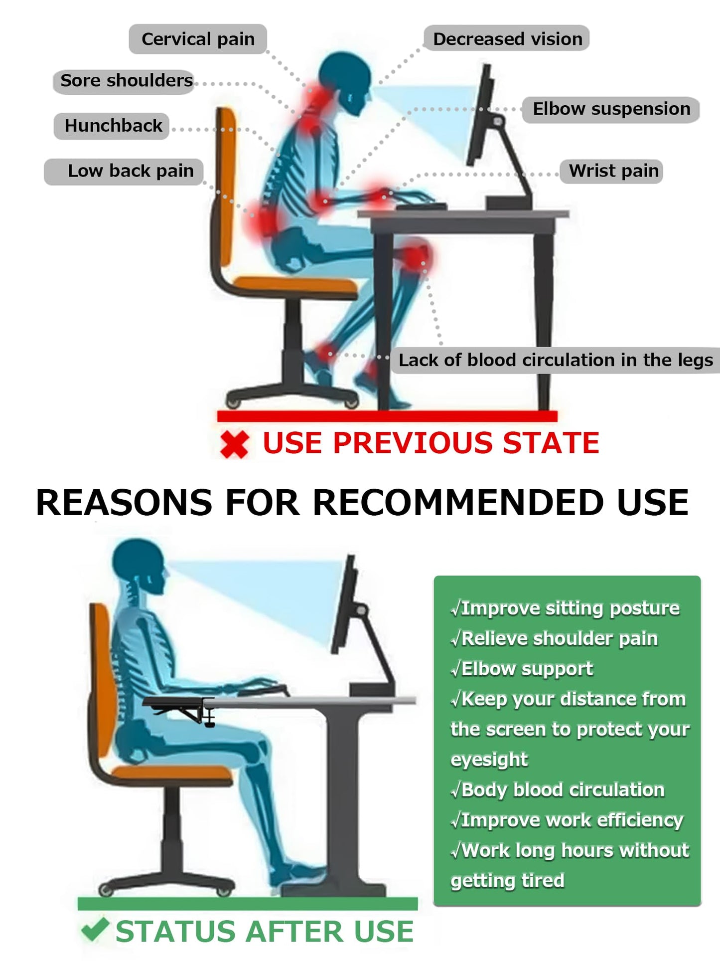 NODOCA Arm Rest for Desk, Ergonomics Wrist Rest, Desk Extender, Soft Sponge Built-in, Comfortable Arm Support for Desk, Foldable Elbow Rest for Desk, Home, Office(1pcs)