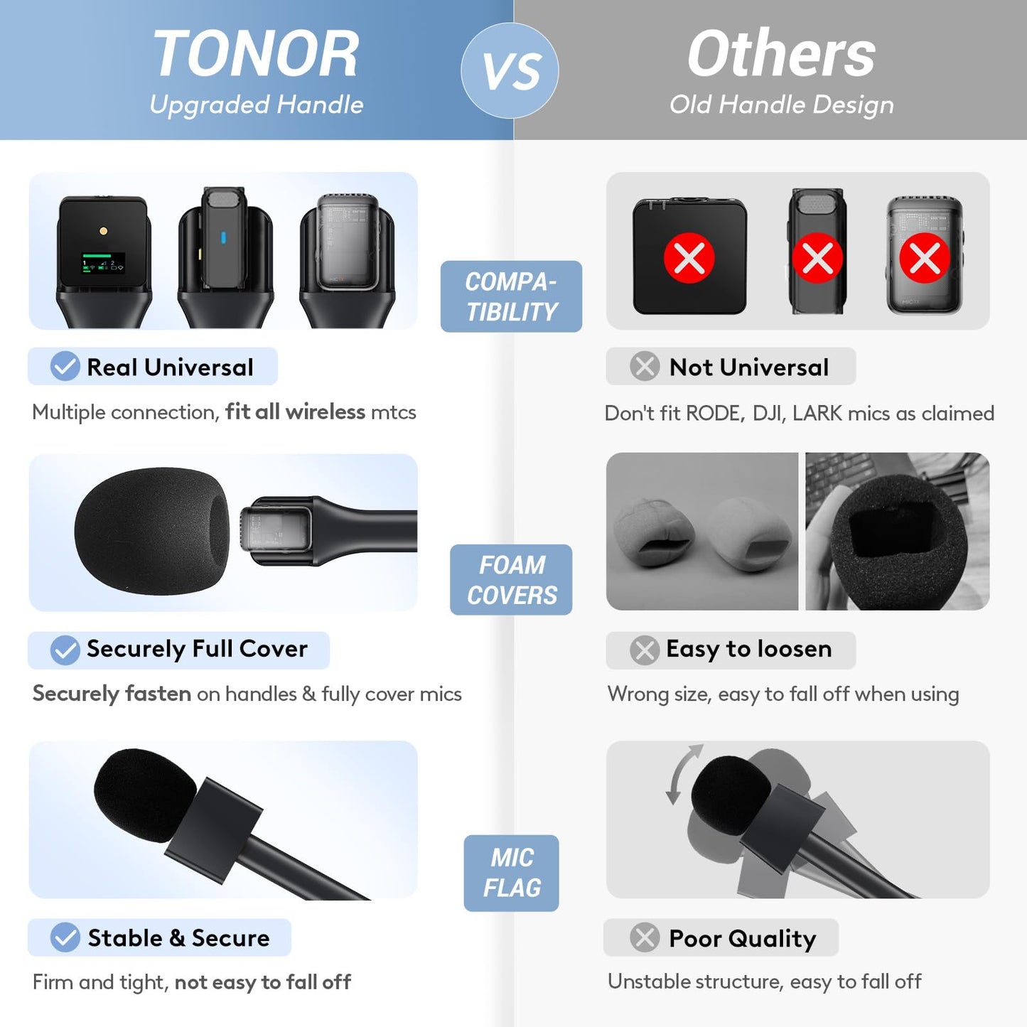 TONOR 2-Pack Handheld Adaptor for Interview Mic, Wireless Microphone Holder for Lavalier, Compatible with Rode, DJI and All Lav Mic, Microfono Solapa Stand with Flag Station, Windproof Foam, TP20