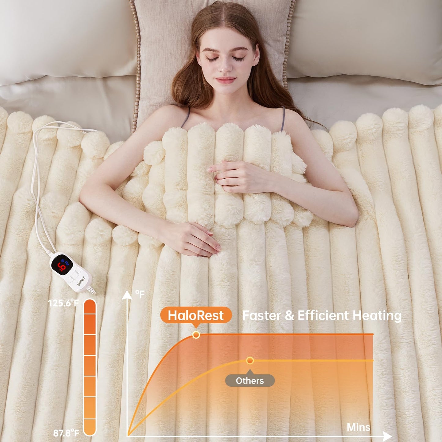 HaloRest Heated Throw Blanket, Faux Fur Cozy Heating Blanket with Overheat Protection, 1/2/4/6/8 Hours Auto-Off 10 Heat Level, Machine Washable (50x60 Inches, Cream White)