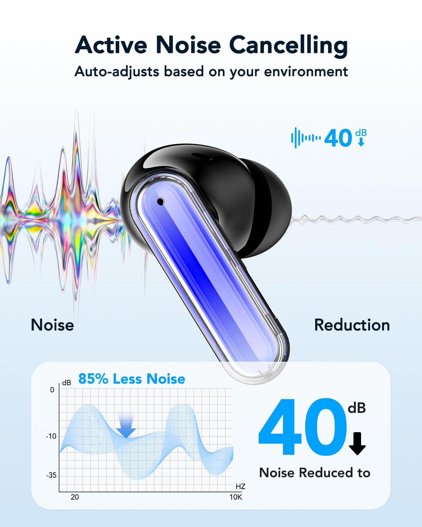 BNARQP MS110 AI Translation Earbuds, Bluetooth Translator Earbuds with App, 40H Playtime with Charging Case, IPX5 Water-Resistant Wireless Earbuds for Travel, Meetings & Language Learning