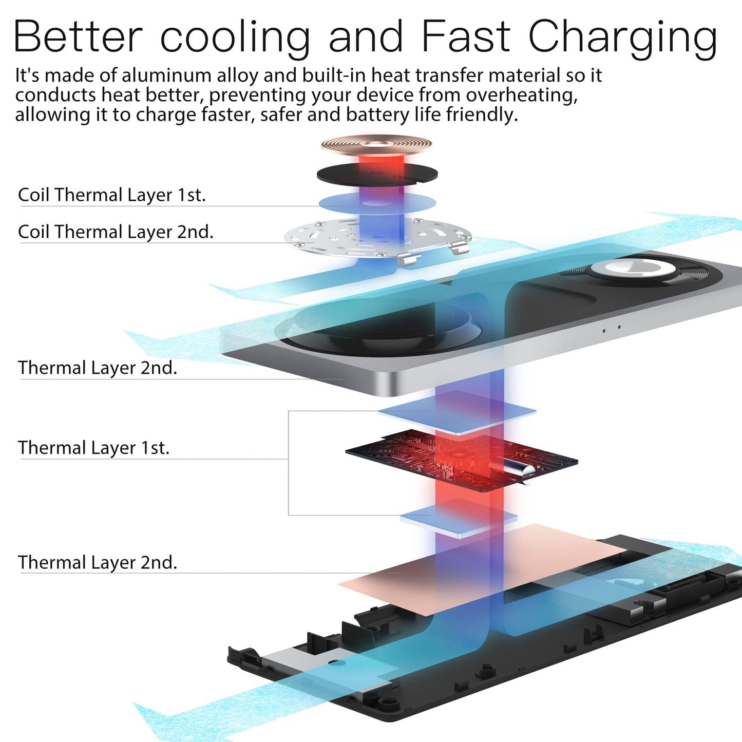 3-in-1 Charging Station for Apple Devices: Used for iPhone and Watch Charging Station with Magsafe Charger Stand, Wireless Charger for iPhone15/14/13/12, Apple Watch 1-9/Ultra, AirPods 3 Pro