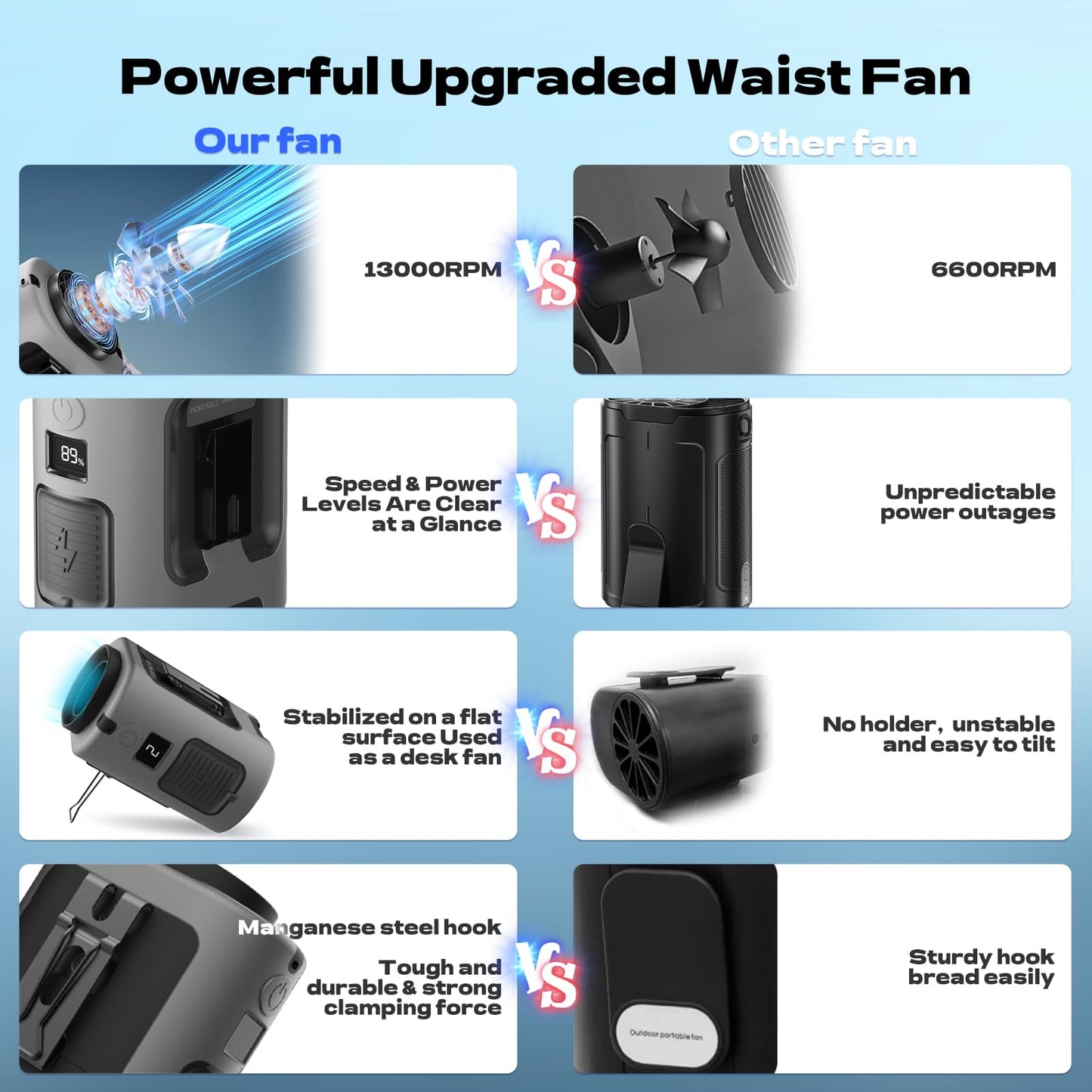 Gewanolla Waist Fan, Portable Fan Rechargeable,4 Speeds 13000RPM Strong Airflow, belt fan with up to 22H of Working Time,Wearable Hands-Free Neck Fan for Outdoor, Hiking,Jobsite, Farms