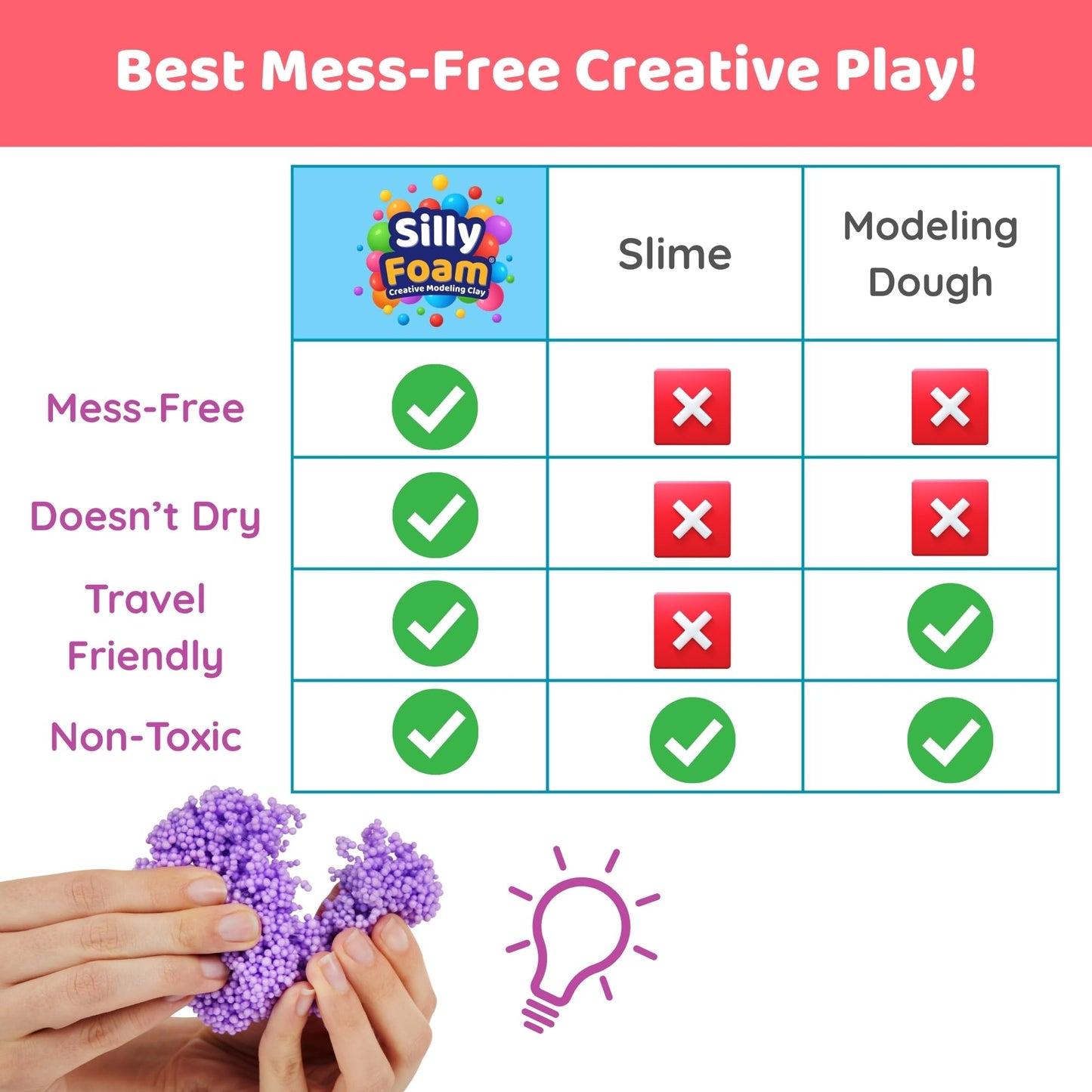 Silly Foam, Creative Modeling Foam Beads, 2-Pack Primary Colors, Perfect for Preschool and Kids, Arts & Crafts, STEM, Sensory Play, Non-Toxic (Age 3+)