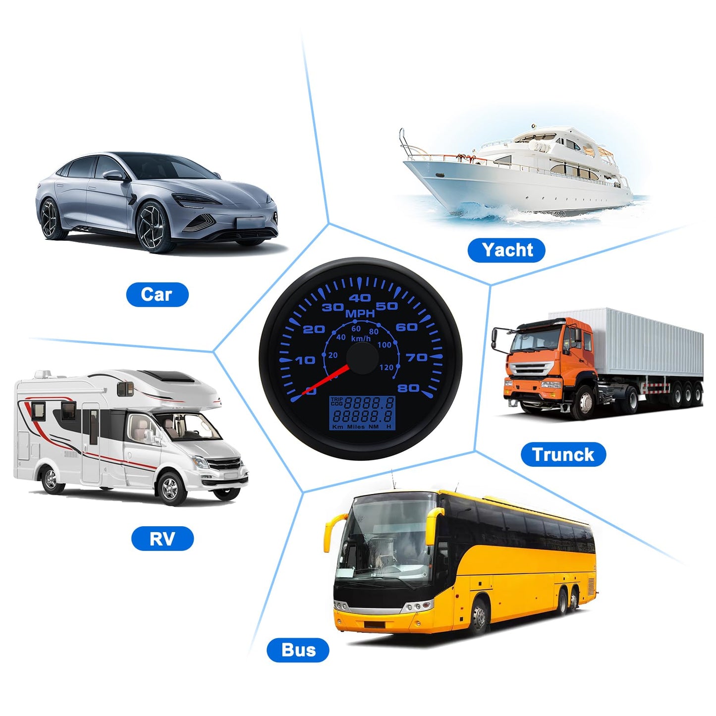 Geloo 85MM GPS Speedometer Gauge Boat MPH Speedometer Waterproof 0-80MPH 0-120KM/H Marine Speedometer Odometer LCD Indicators with 7 Backlight fit Car Truck Motorcycle Speedometer GPS Gauge Auto 9-32V
