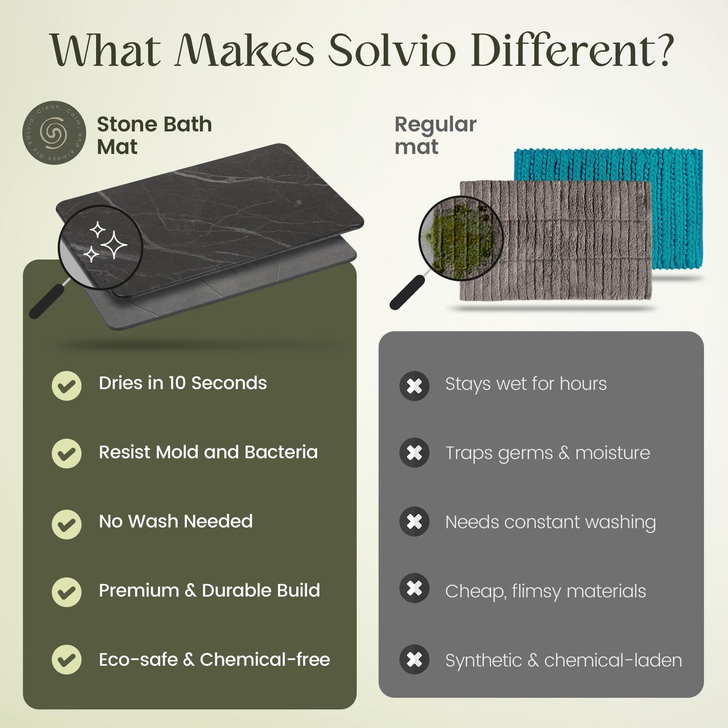 Solvio Quick Dry Shower Stone Bath Mat, Super Absorbent & Non-Slip 24 x 16 Inch Diatomaceous Earth Mat, Durable & Easy to Clean Diatomite Bath Mat for Bathroom Floor/Kitchen (Charcoal)