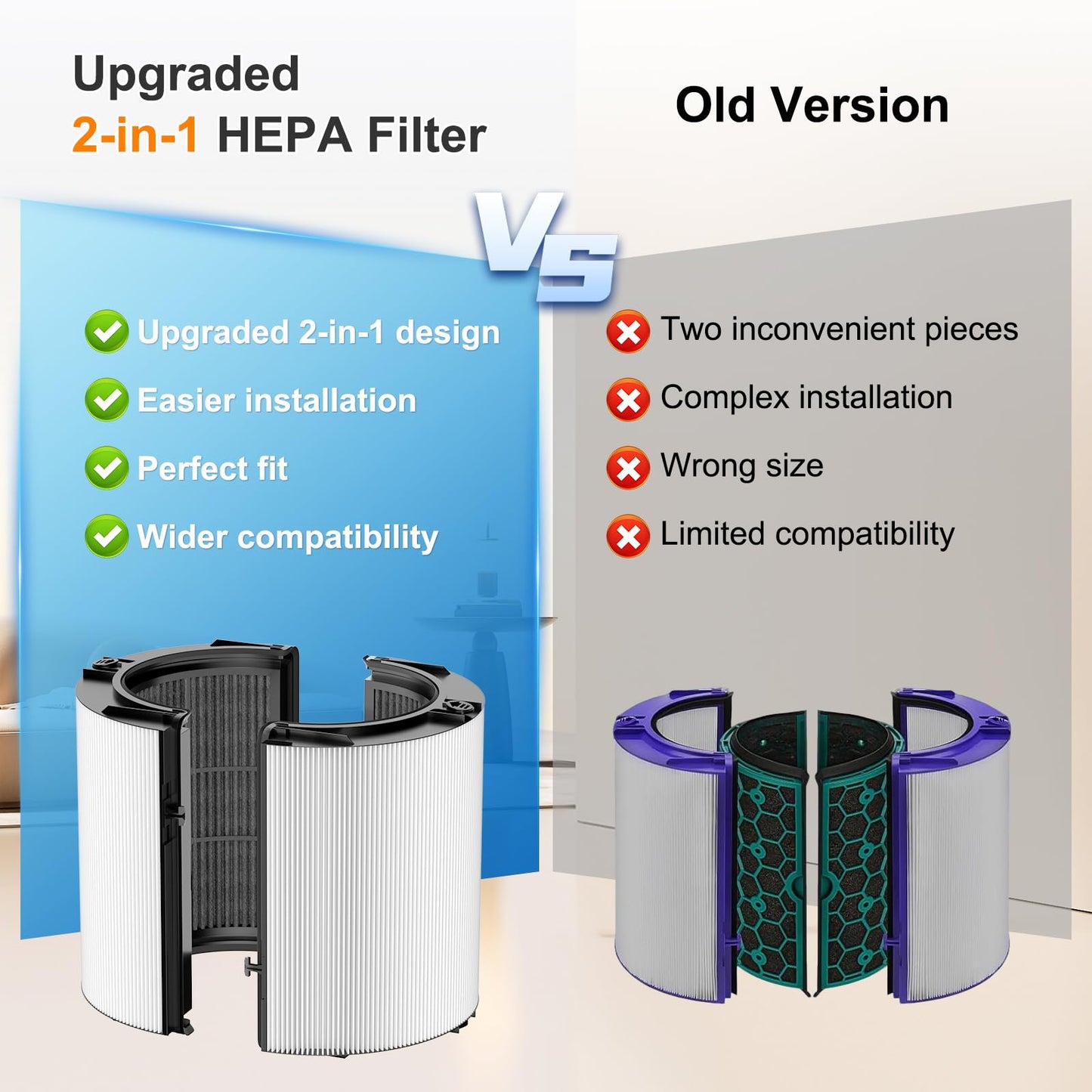 2 Pack Upgraded 360° Combi Glass HEPA+Carbon Filter for Dyson HP1 HP2 PC1 PC2 TP04 TP06 TP07 TP09 TP10 TP7A HP04 HP06 HP07 HP09 HP10 HP4A HP7A PH01 PH02 PH03 PH04 PH3A filter replacement, #965432-01