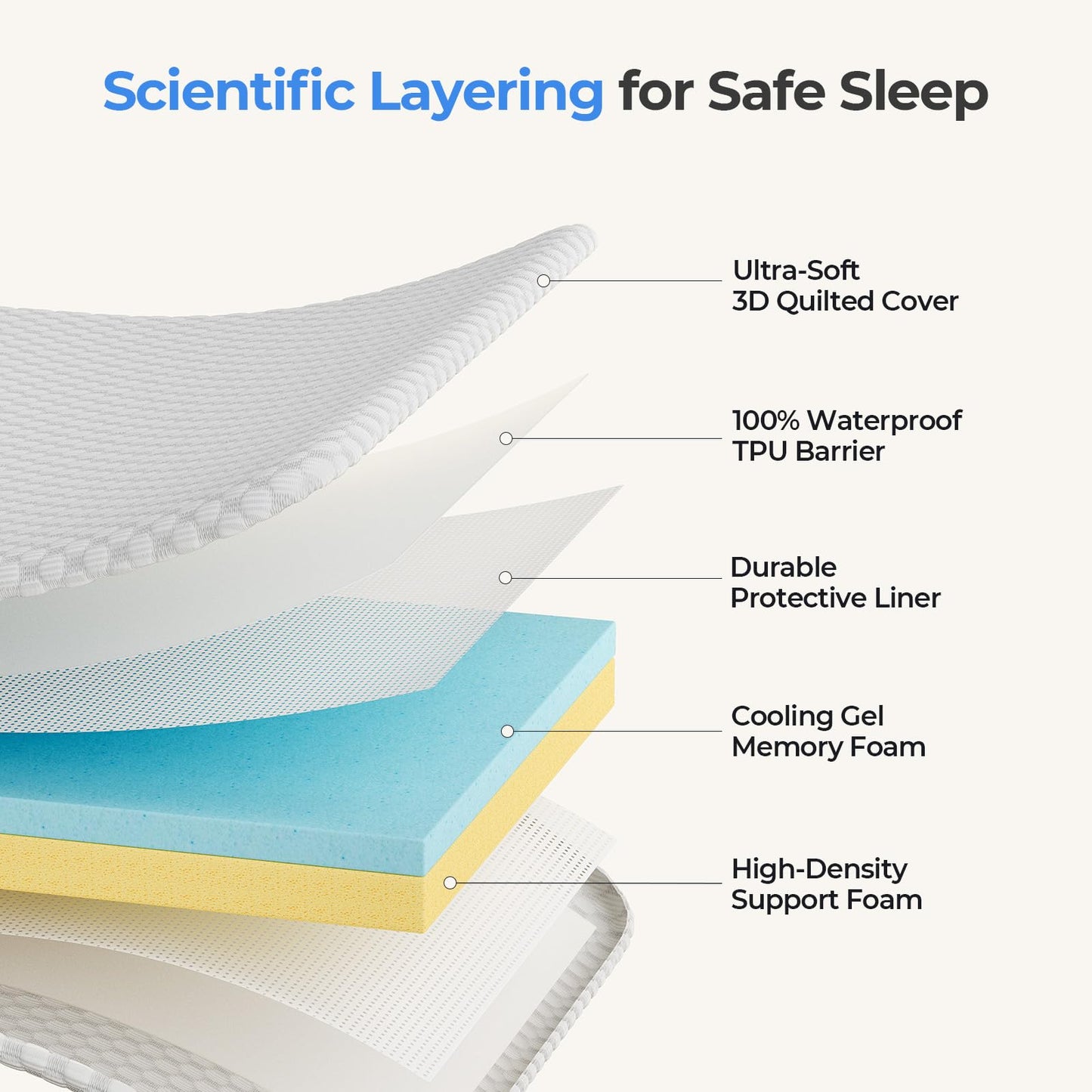 GAIVE 1.5in Mattress Fit Pack and Play & Baby Bassinet, Gel Memory Foam with Waterproof & Breathable Ice Silk Cover, 41.1"x27.8" （Grey）