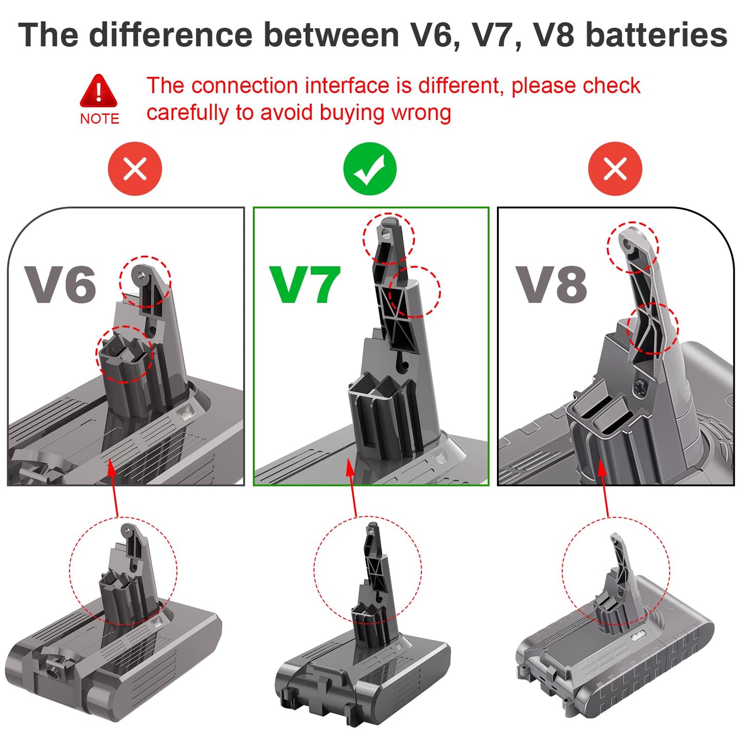 9500mAh Battery Replacement Compatible with Dyson V-7 Battery 21.6V - Compatible with Animal/ Absolute/ Motorhead/ Fluffy/ Trigger/ SV-11 Vacuum Cleaner with 2 Filters + Cleaning Brush + Screwdriver