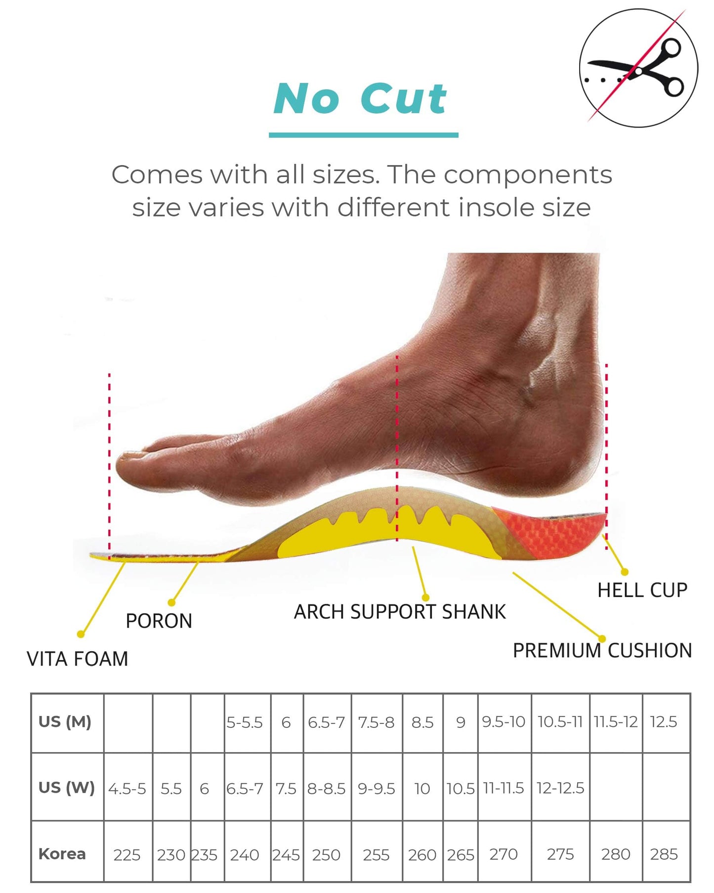 SNPE Arch Support Insoles for Men Women. Reduce Weight Burden of Your Feet, Relieve Pain. Posture Corrector for Men Women (Mens 6.5-7 / Womens 8-8.5)