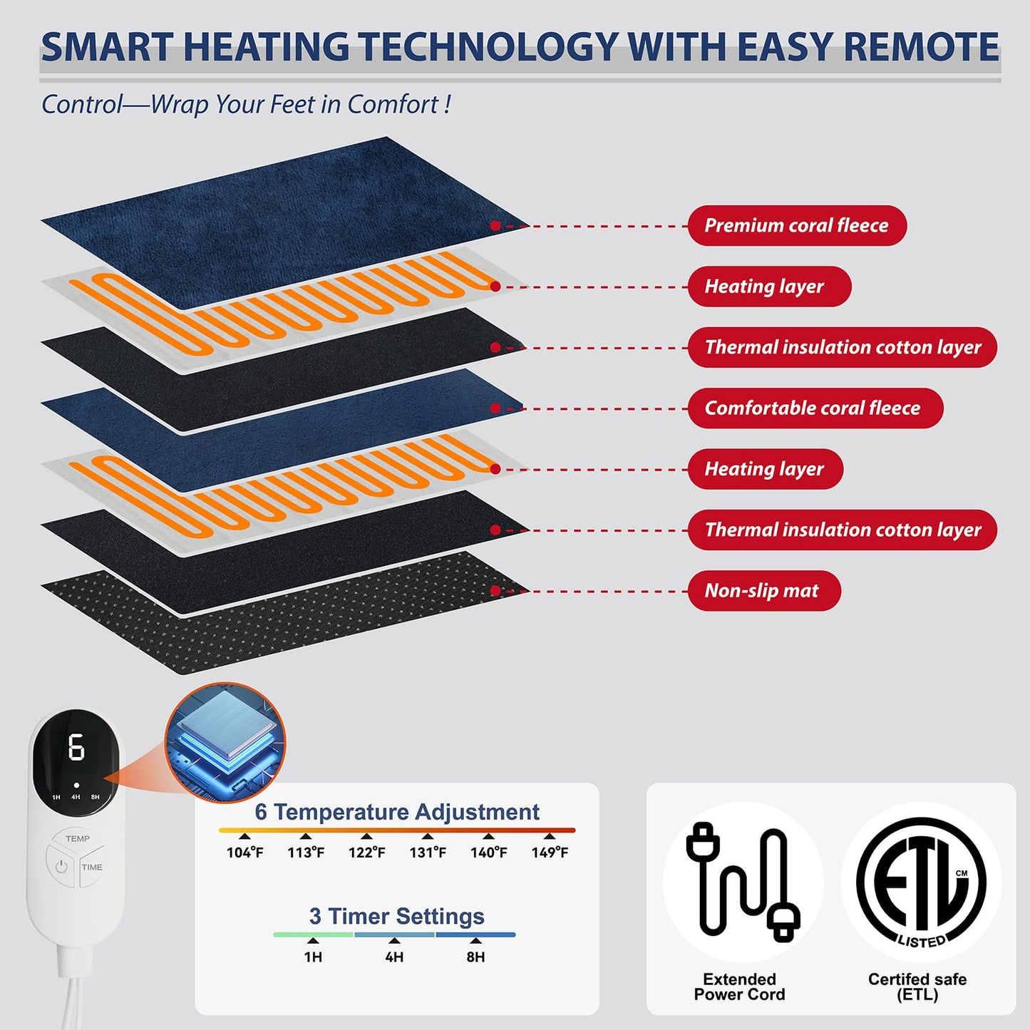Heated Electric Pad for Foot,Double-Sided Heating,6 Fast Heating Settings 3 Timers,10 ft Cord Electric Fast Heat Pad with Heat Settings Under Desk,Bed,Office,Home, Valentine's Day Gift