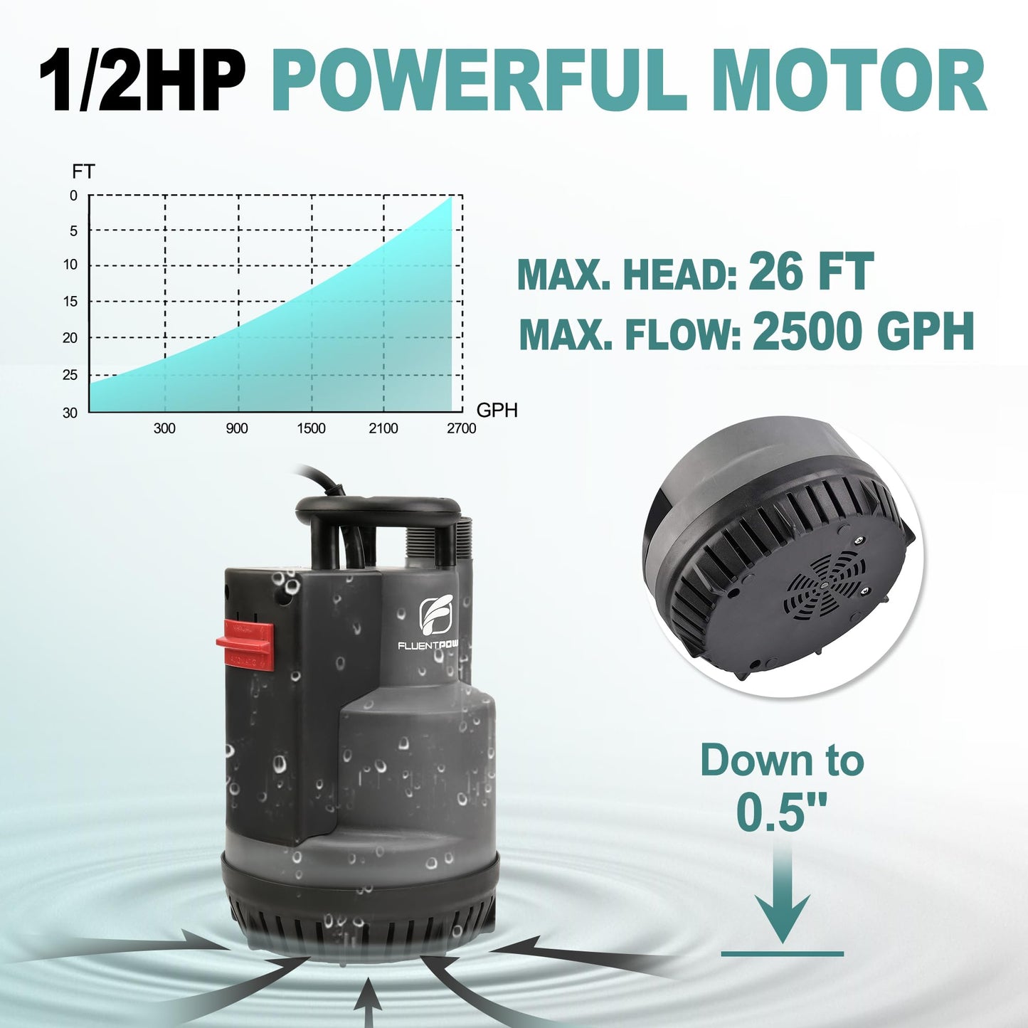 FLUENTPOWER 1/2HP Submersible Sump Pump 2500GPH Utility Water Pump, Auto/Manual Control by Integrated Float Switch, with 16.4 Ft Cord for Pool Tub Garden Pond Flooded Basement Draining