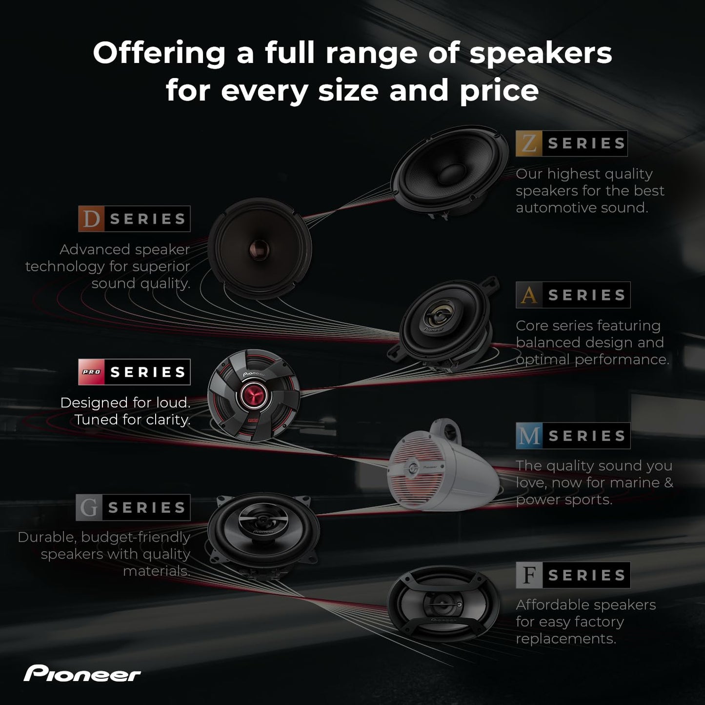 PIONEER P.R.O. Series TS-B351PRO 3.5” Tweeters (Pair) – 250W Max, Perfect for high-SPL Builds and pro-Level car Audio, Bullet Style Tweeter