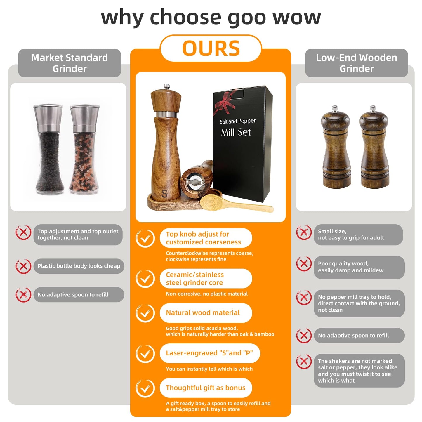 Wooden Salt and Pepper Grinder Set:Pepper Grinder Manual,Adjustable Coarseness,Crafted of Acacia Wood with Ceramic/Stainless Steel Core|Along with Salt&Pepper Mill Tray,Spoon,8in,2pack