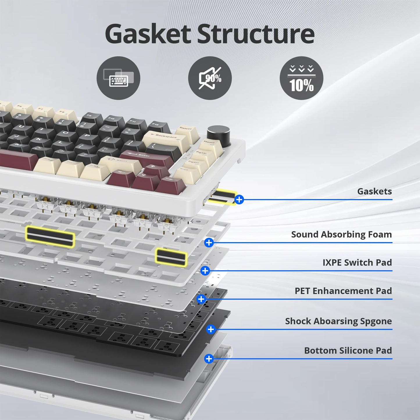 SbocKeeb 75% Mechanical Keyboard Gasket with Knob, Custom Wired Creamy Gaming Keyboard TKL 75 Percent Hot Swappable RGB Backlit, Pre-lubed Switch for Win/MAC（Roma/White Switch）