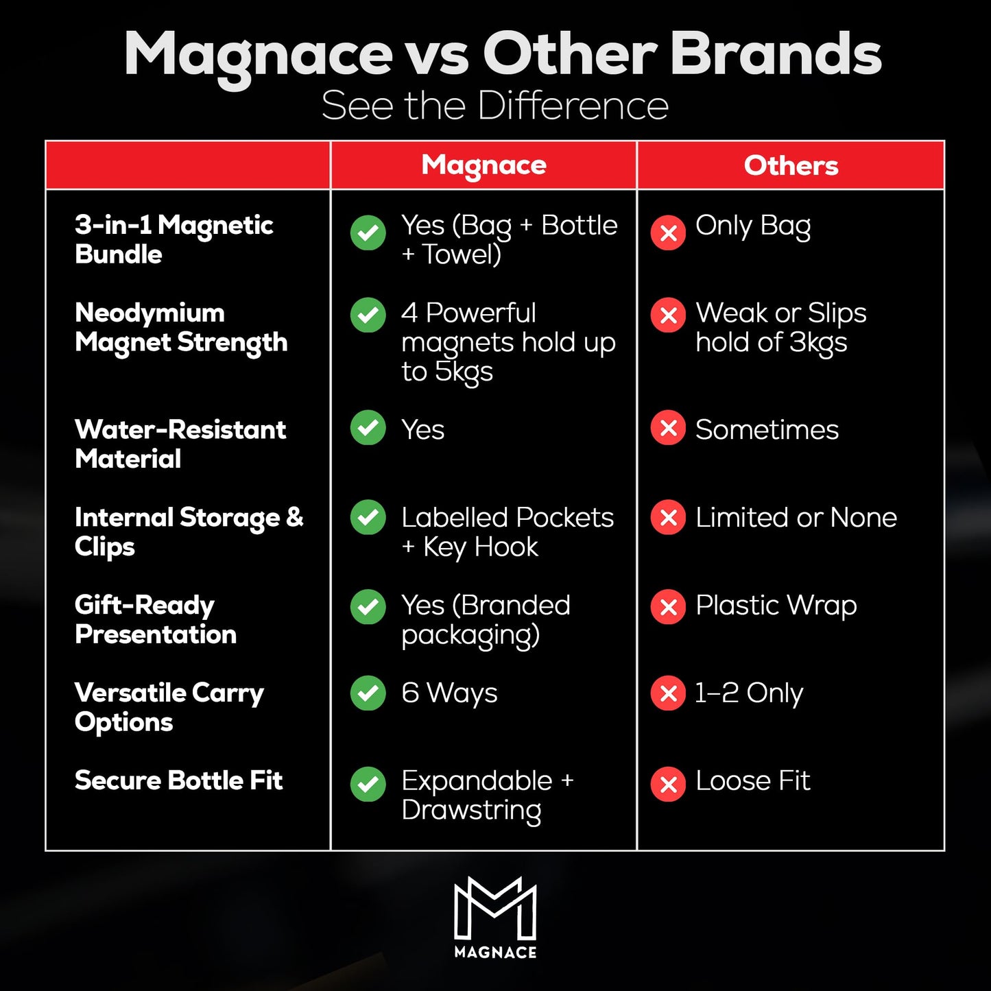 MAGNACE Magnetic Gym Bag Bundle, 3-in-1 Set with Water Bottle Holder, Magnetic Pouch, Towel & Sling Bag – Portable Fitness Carrier for Men & Women – Black