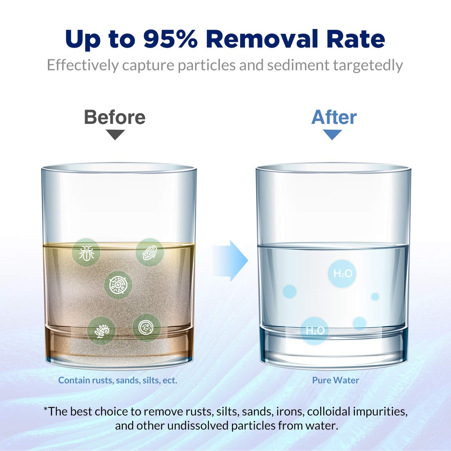 Membrane Solutions 50 Micron Pleated Water Filter Home 10"x4.5" Whole House Heavy Duty Sediment Replacement Cartridge Compatible with ECP10-1,ECP20-BB,R50-BBSA,FXHSC,CB1-SED10-BB (4 Pack)