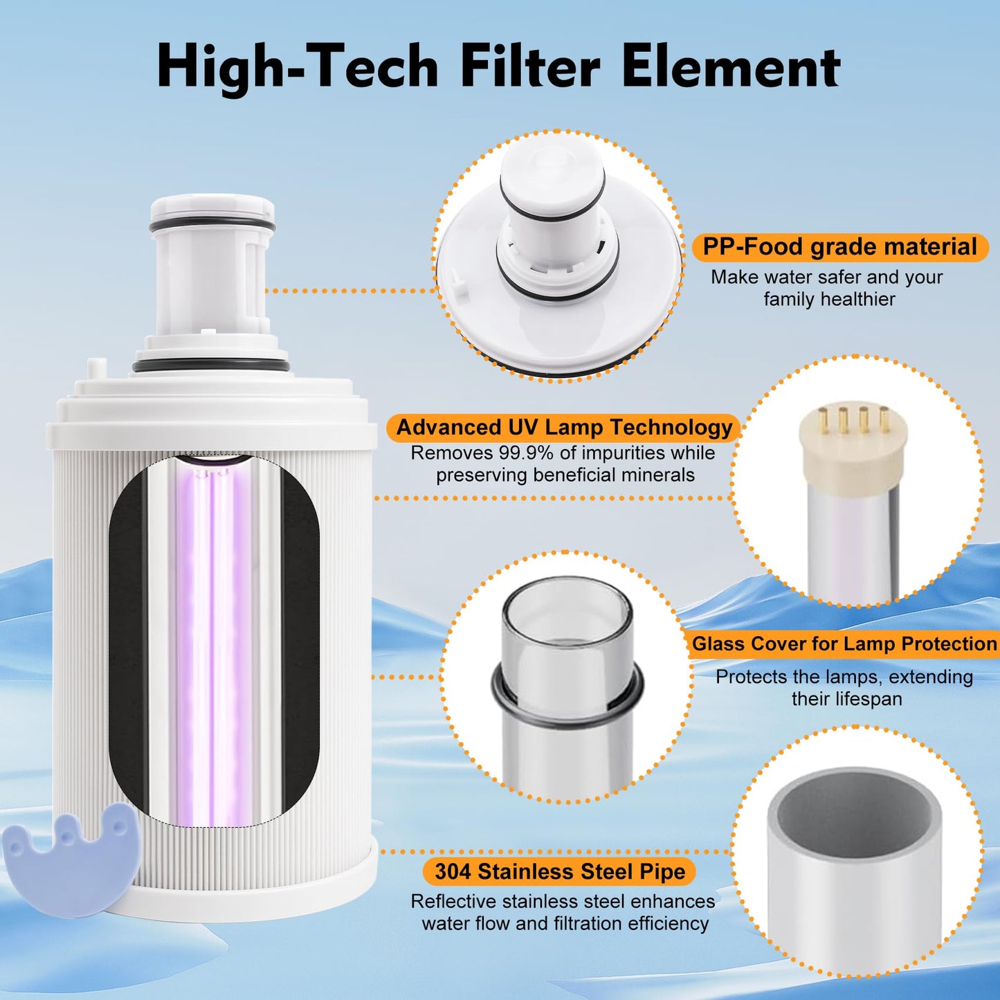 100186 Water Filter + Pre-Filter Compatible with Amway eSpring Water Purifier, 4 Times High Efficiency Pre-Filter Layer Adsorbs Harmful Element, Make Water healthier. Lasts 1 Year or Filters 1320 gal