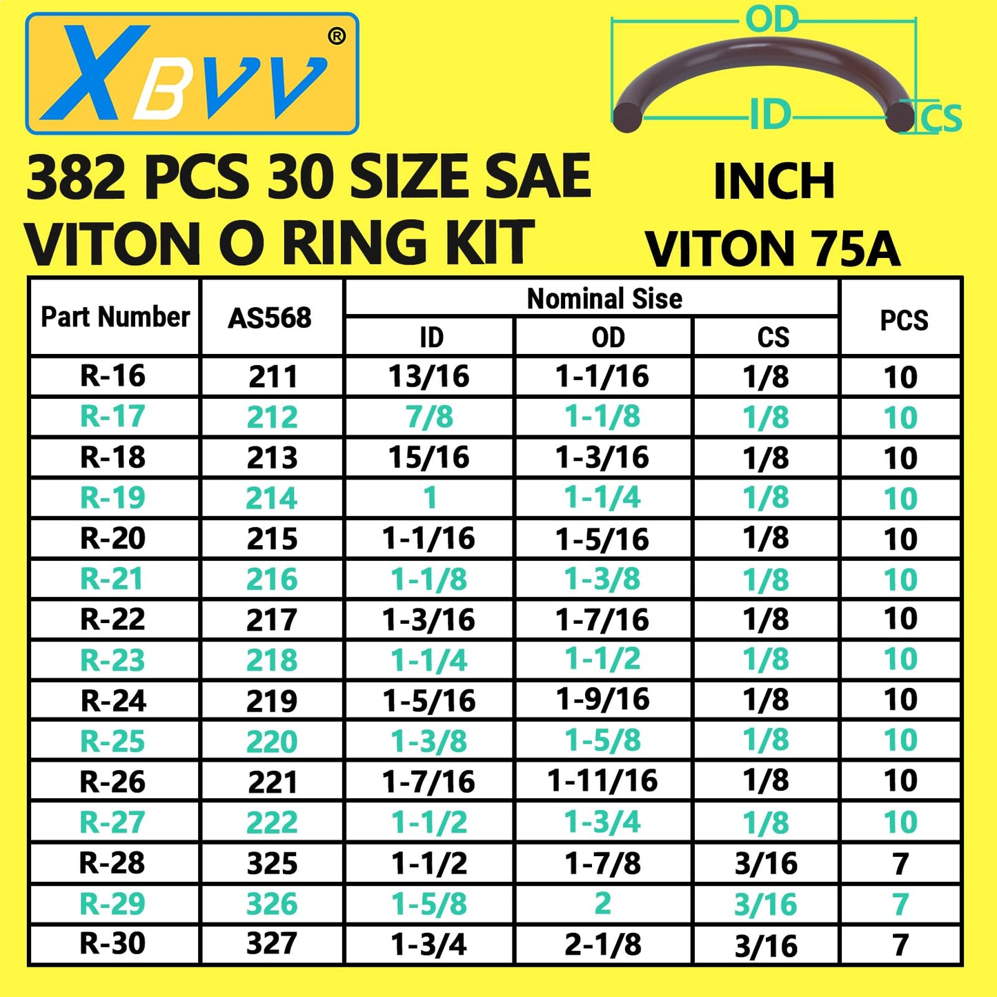 XBVV 382 PCS 30 Size SAE FKM Viton O-Ring Kit for Various Chemical, Aerospace, Cylinder, Hydraulic, Automotive Engines and Plumbing O-Ring Repair with 4-Piece Pick Set and Resist Oil and Heat