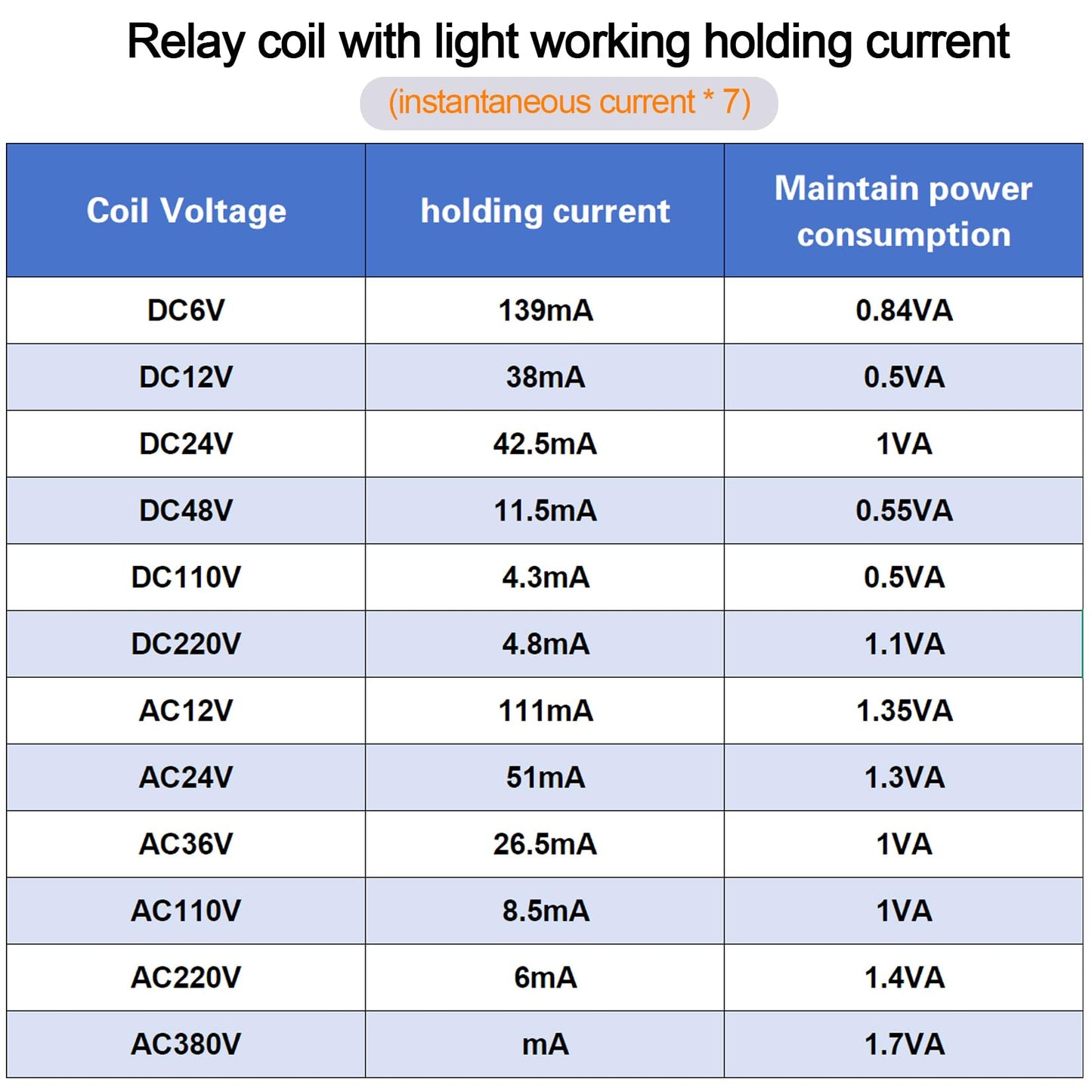 20PCS Electromagnetic Power Relay, 8-Pin 10 AMP 24V DC Relay Coil with Socket Base, LED Indicator, DPDT 2NO 2NC - MY2NJ [Applicable for DIN Rail System]
