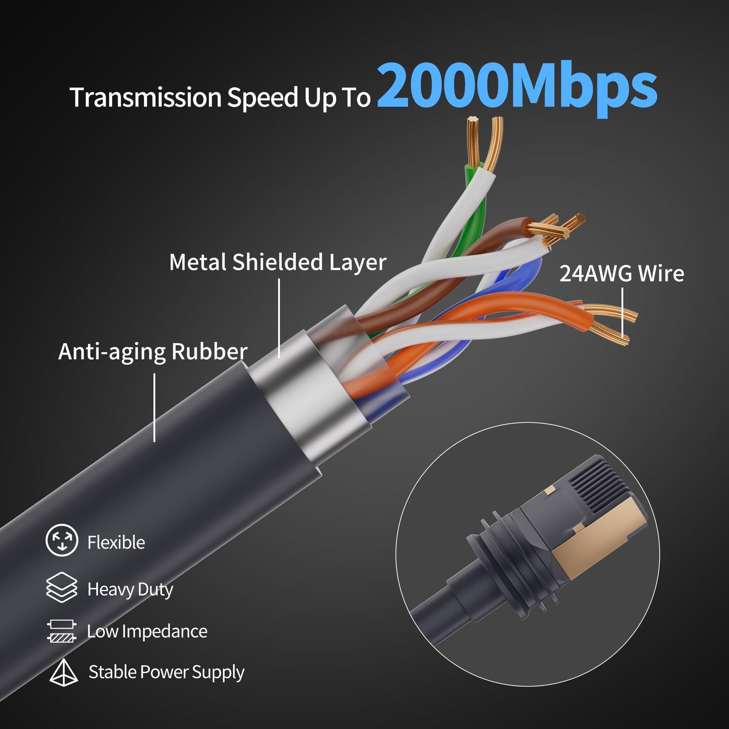 RVMARINEPAT for Starink Gen 3 Cable 150FT/45M Replacement Ethernet Extension Cable Waterproof Compatible with Starlink Mini Standard V3