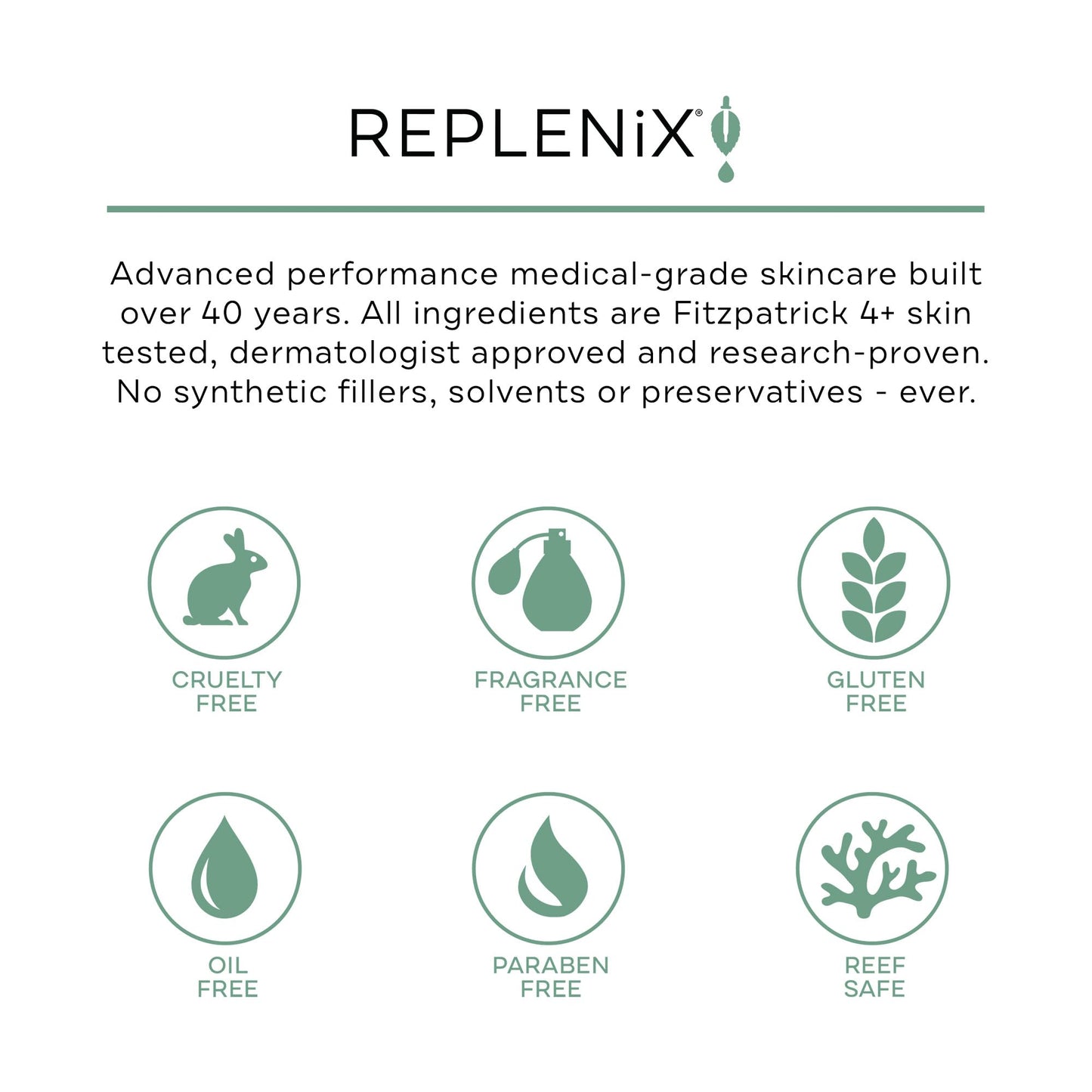 Replenix Age Restore Brightening Face Moisturizer with Hyaluronic Acid, Niacinamide & Ceramides, Medical-Grade Oil-Free Facial Cream for Mature Skin (1.7 oz)